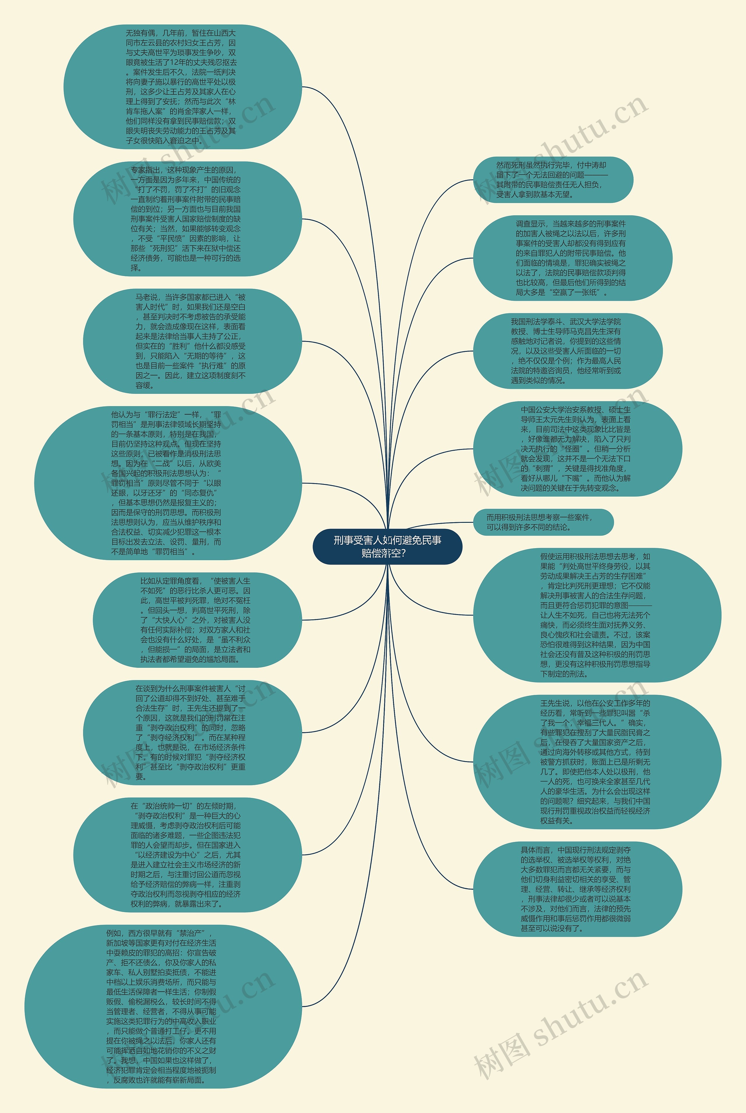 刑事受害人如何避免民事赔偿落空？ 思维导图