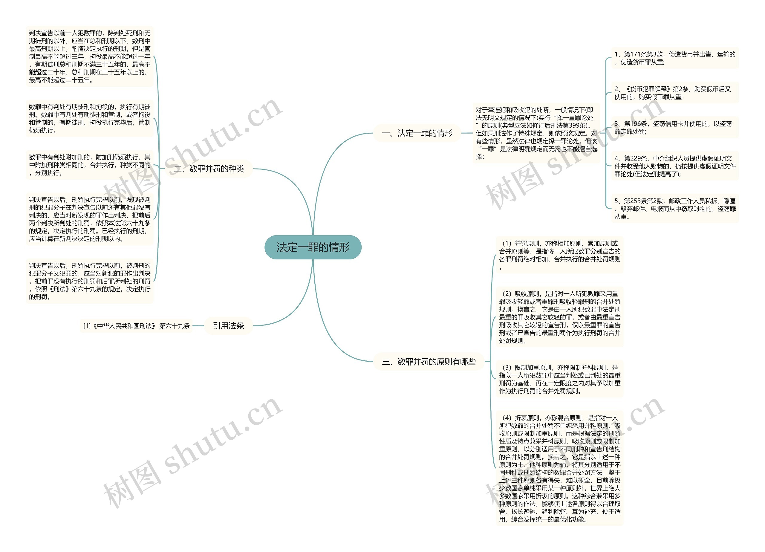 法定一罪的情形思维导图
