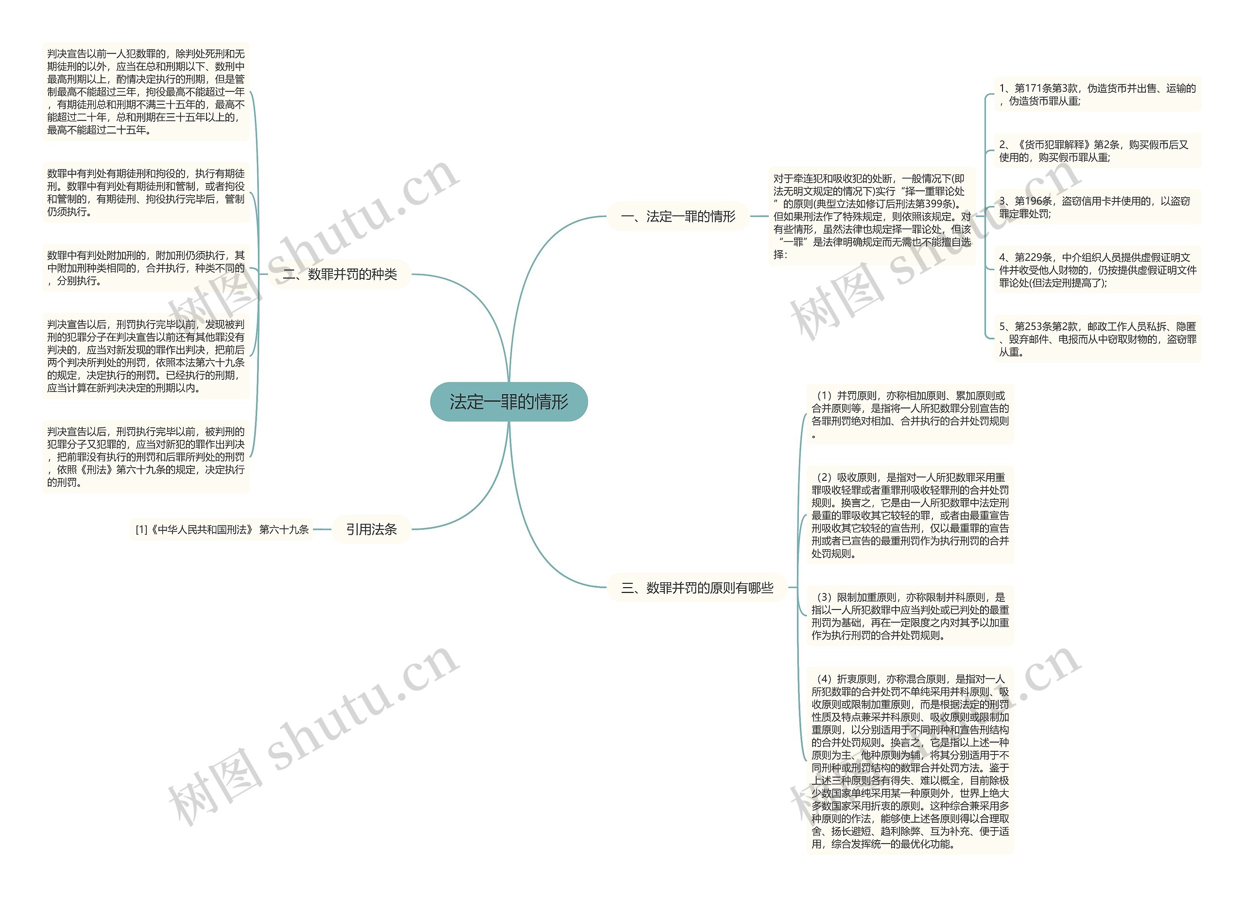 法定一罪的情形 法定一罪的情形
