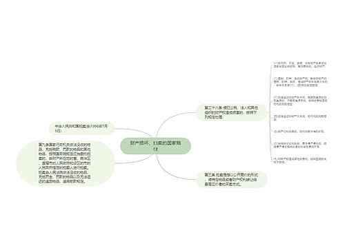 财产损坏、拍卖的国家赔偿