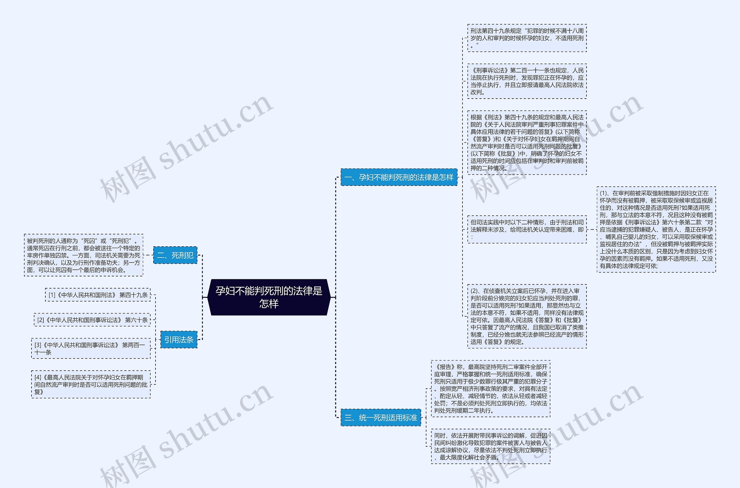 孕妇不能判死刑的法律是怎样思维导图