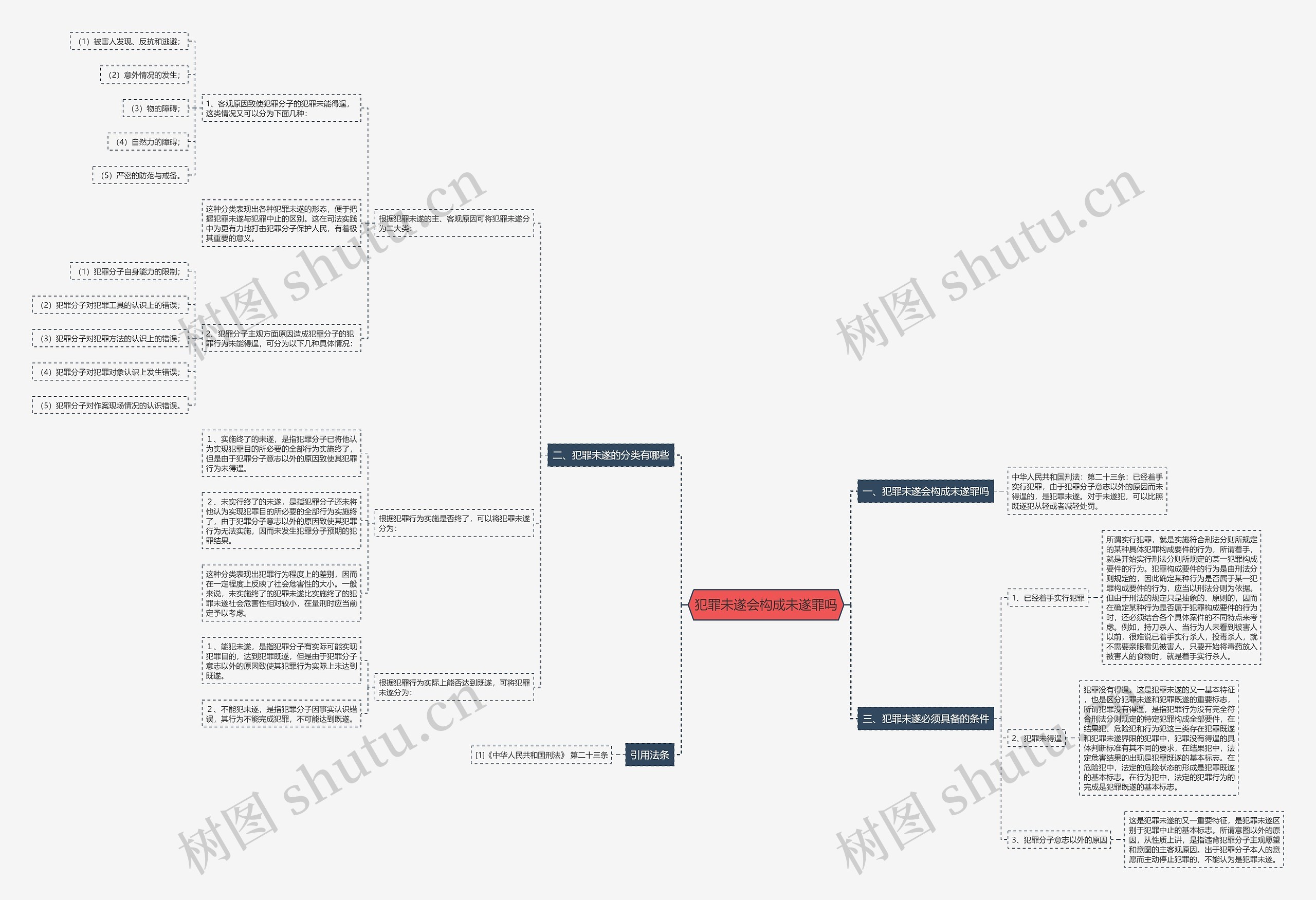 犯罪未遂会构成未遂罪吗 犯罪未遂会构成未遂罪吗