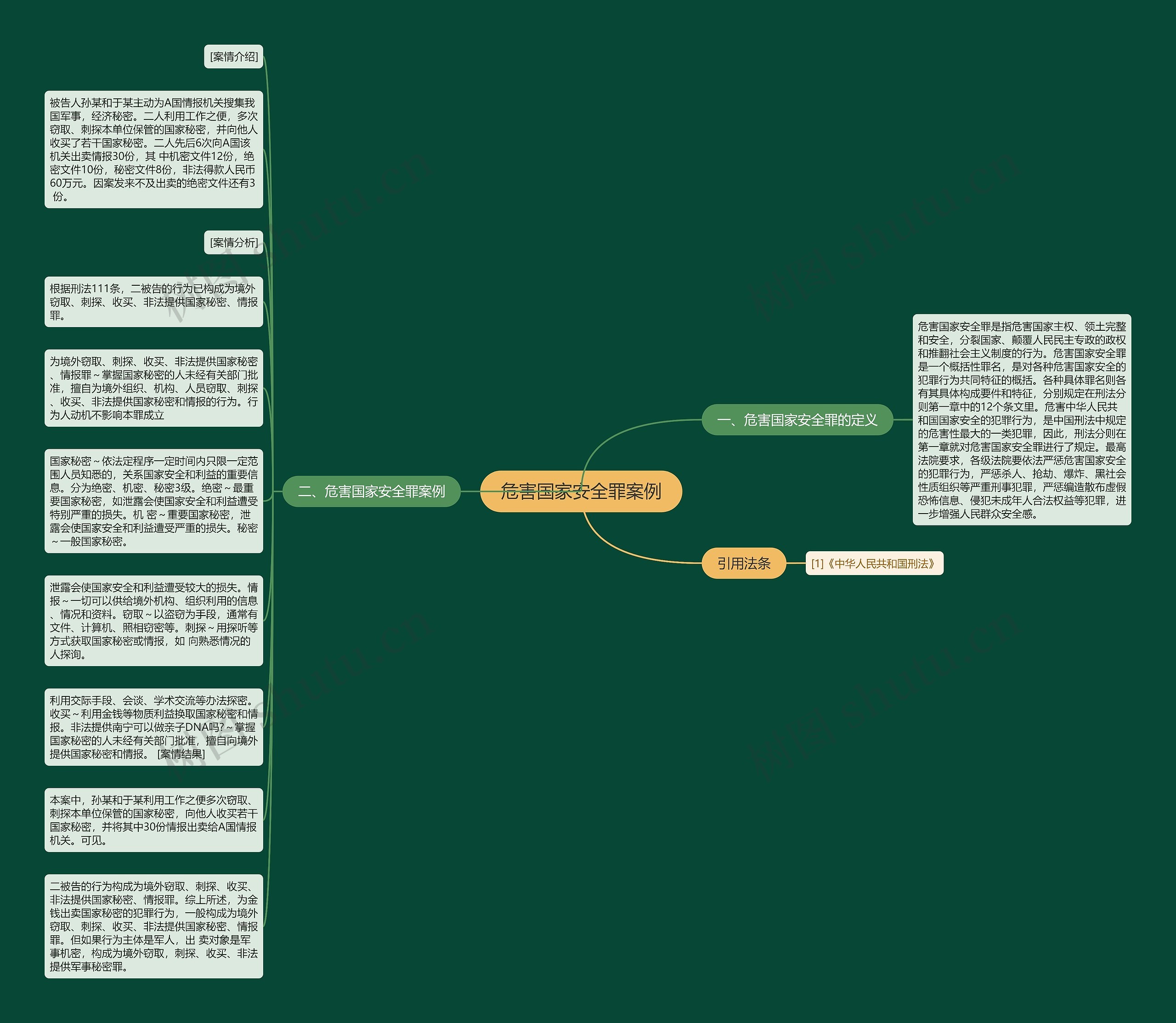 危害国家安全罪案例思维导图