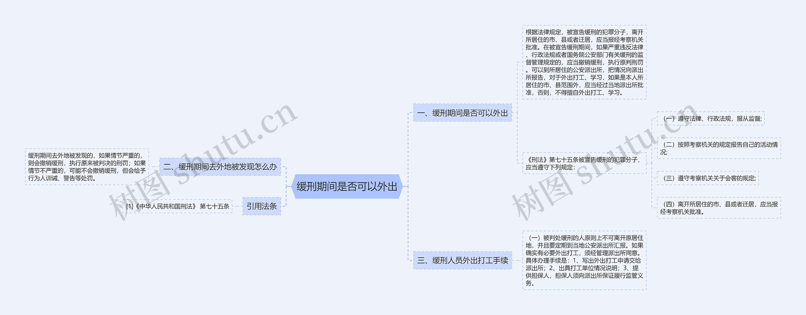 缓刑期间是否可以外出