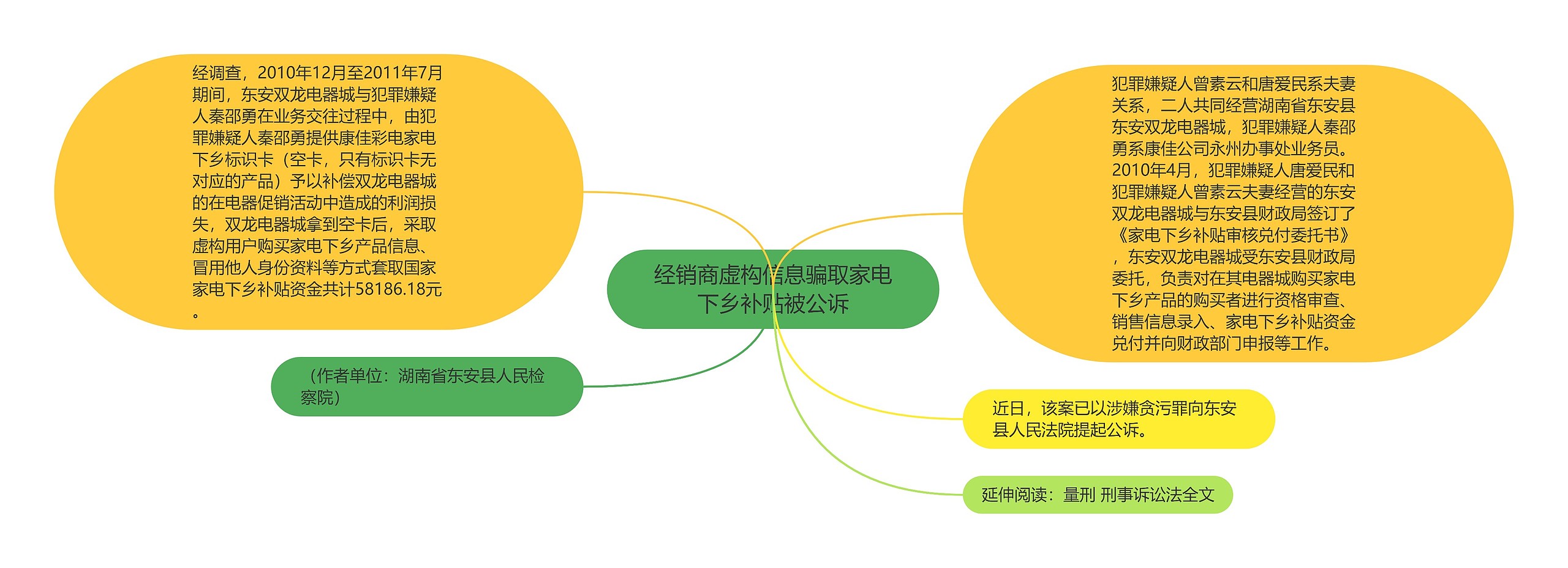 经销商虚构信息骗取家电下乡补贴被公诉