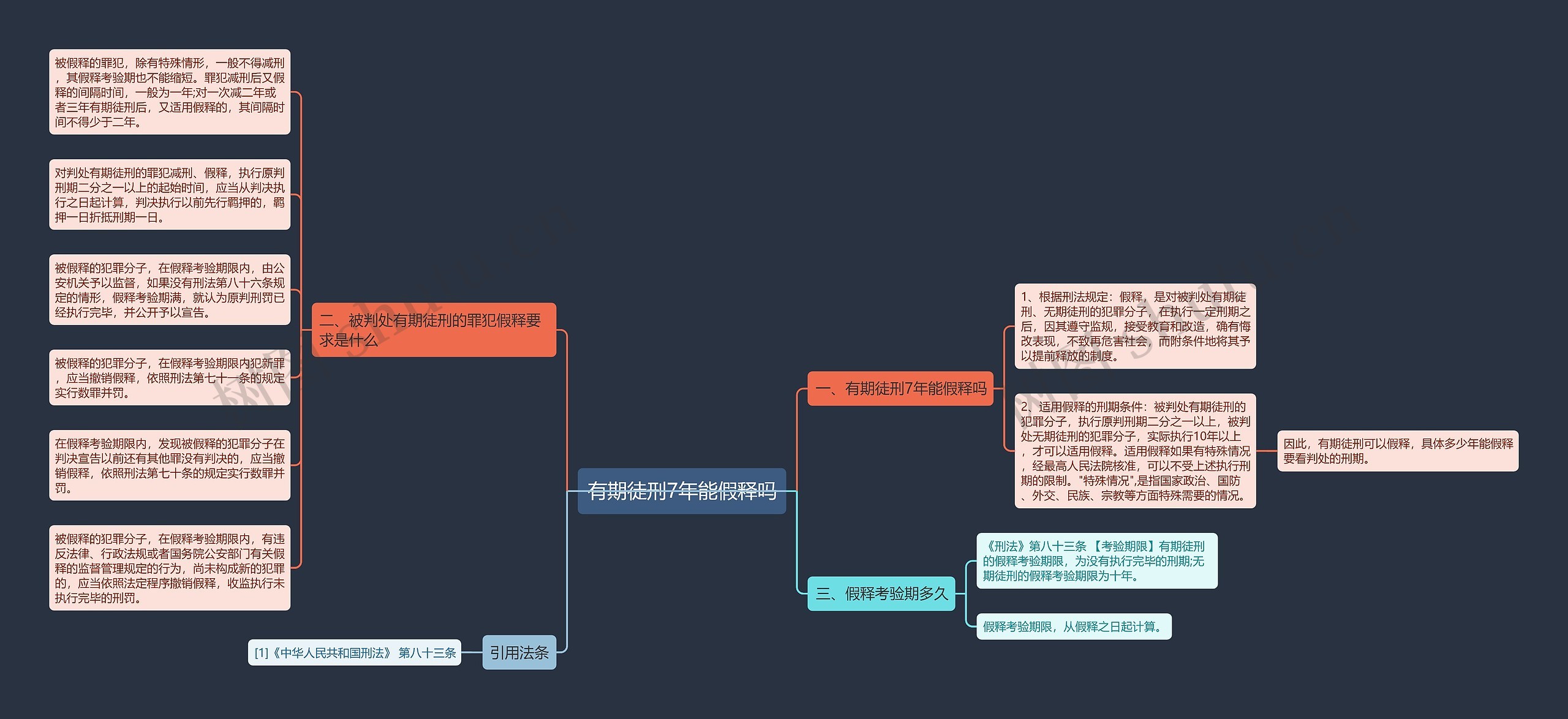 有期徒刑7年能假释吗思维导图
