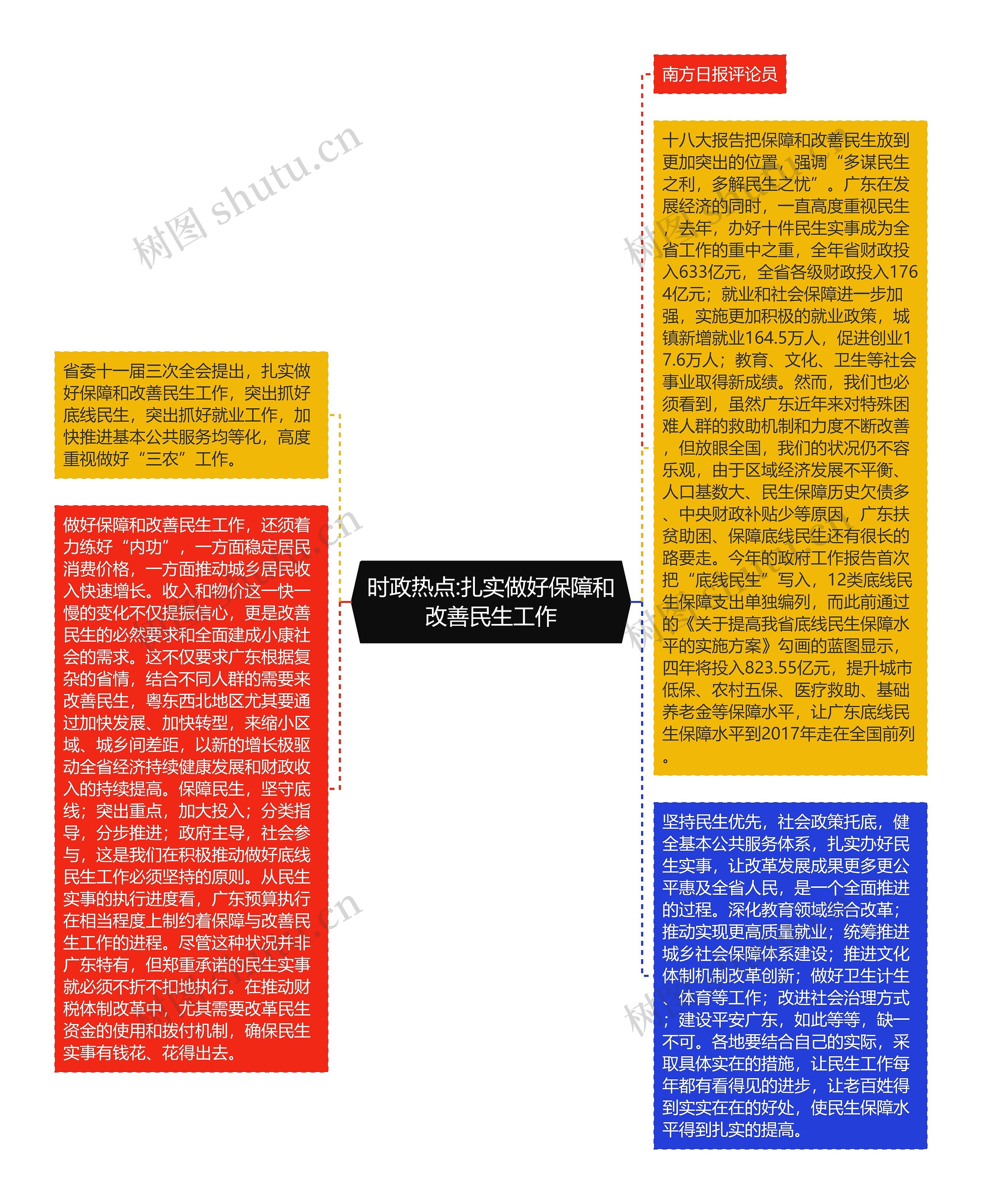 时政热点:扎实做好保障和改善民生工作