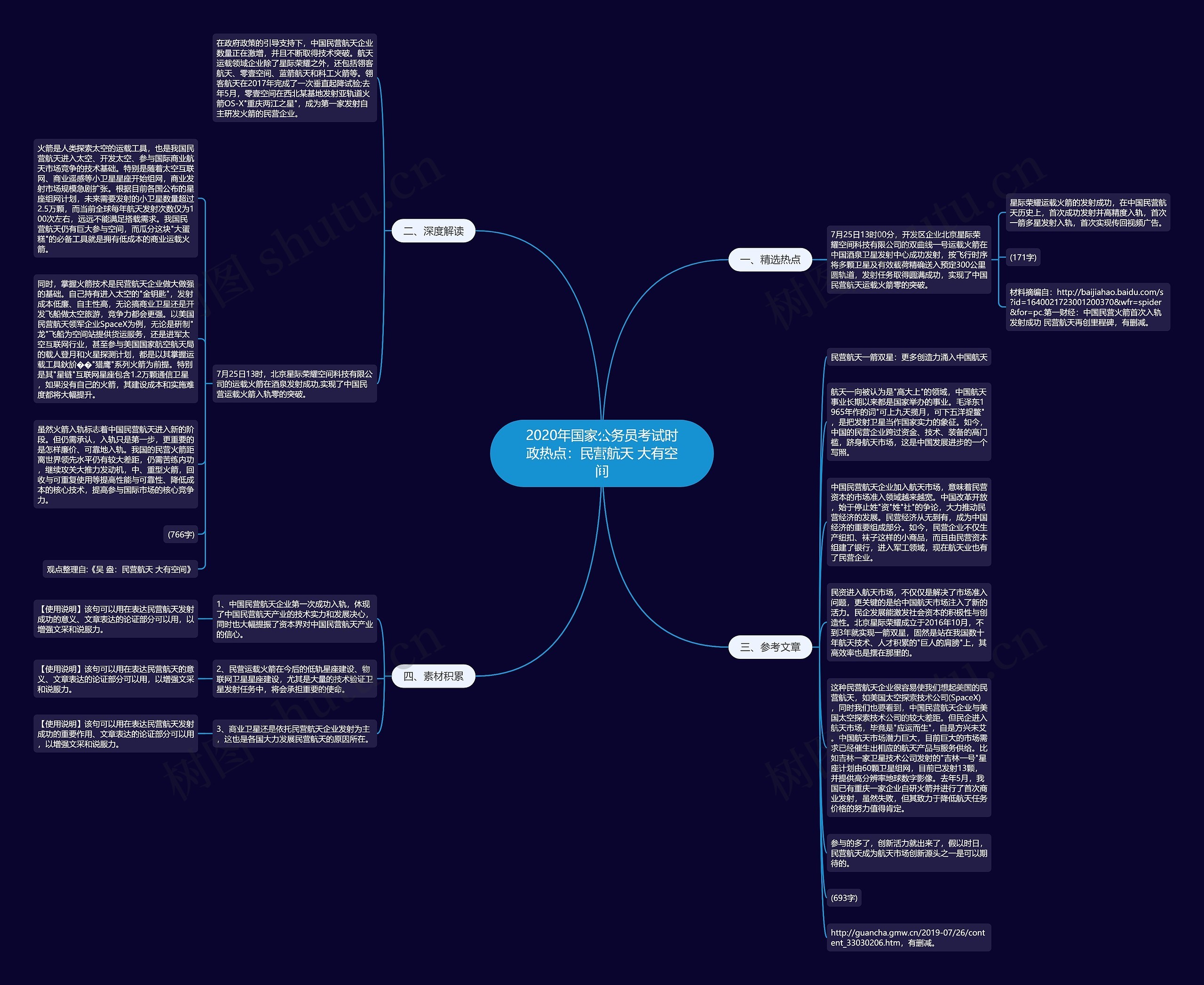 2020年国家公务员考试时政热点：民营航天 大有空间思维导图