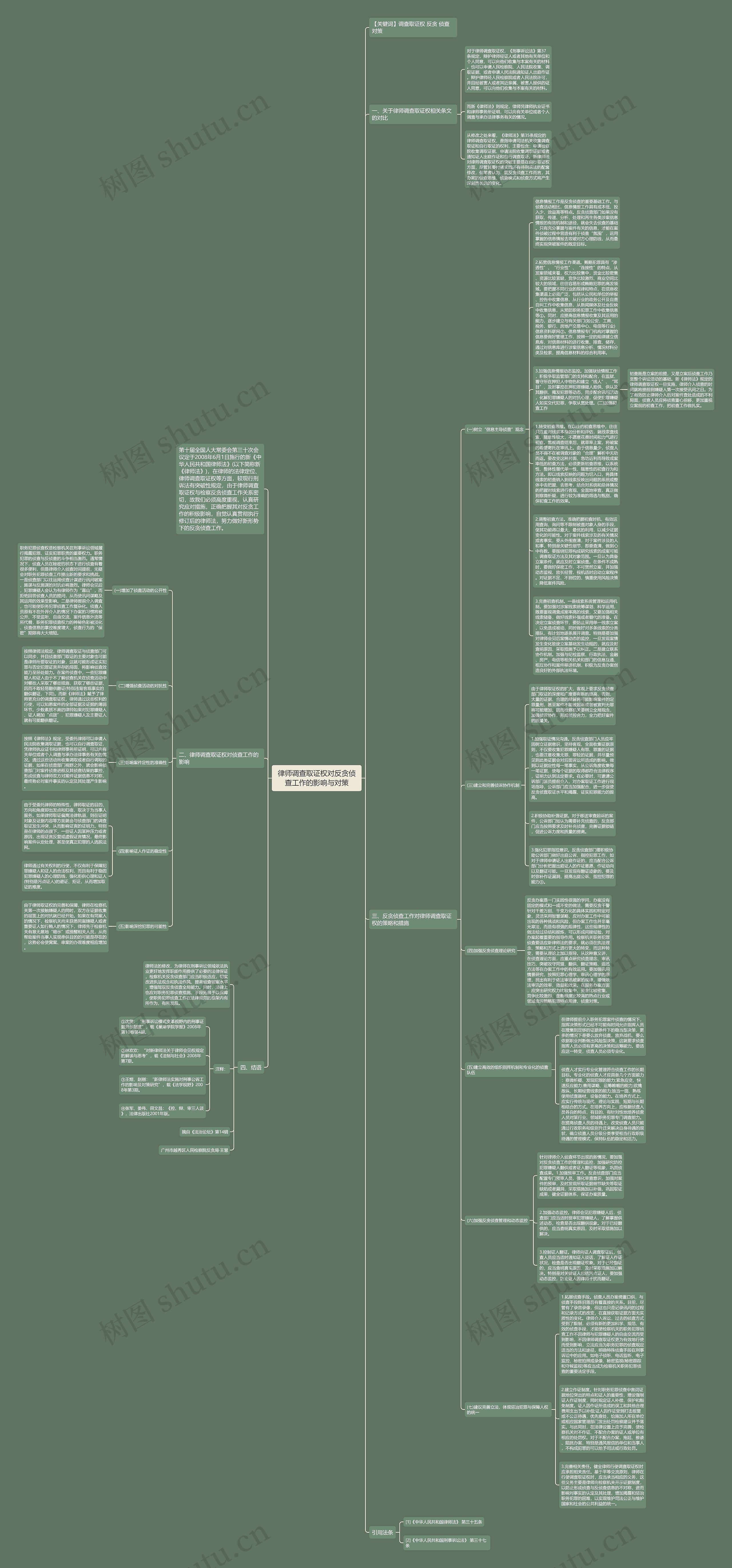 律师调查取证权对反贪侦查工作的影响与对策思维导图