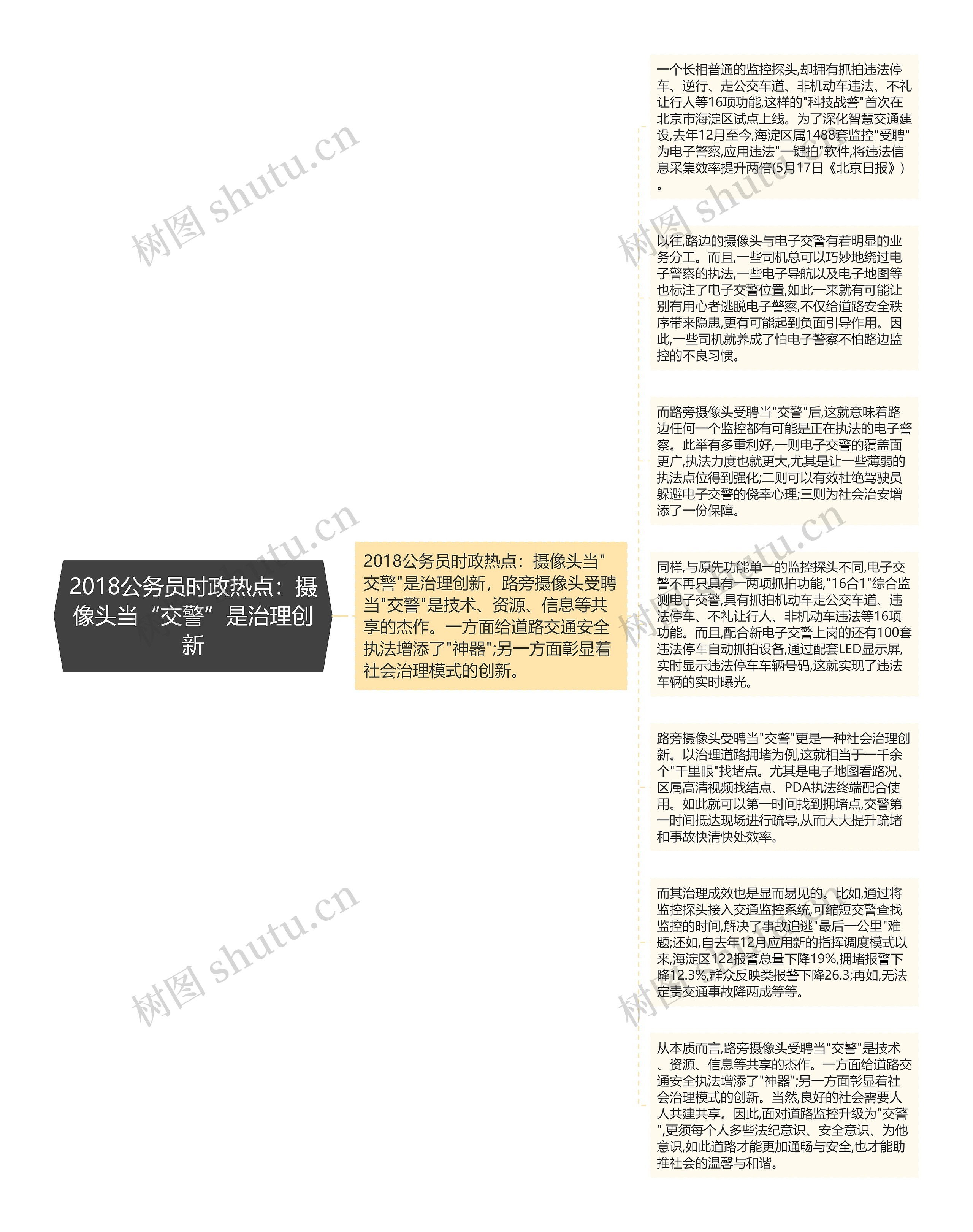2018公务员时政热点：摄像头当“交警”是治理创新