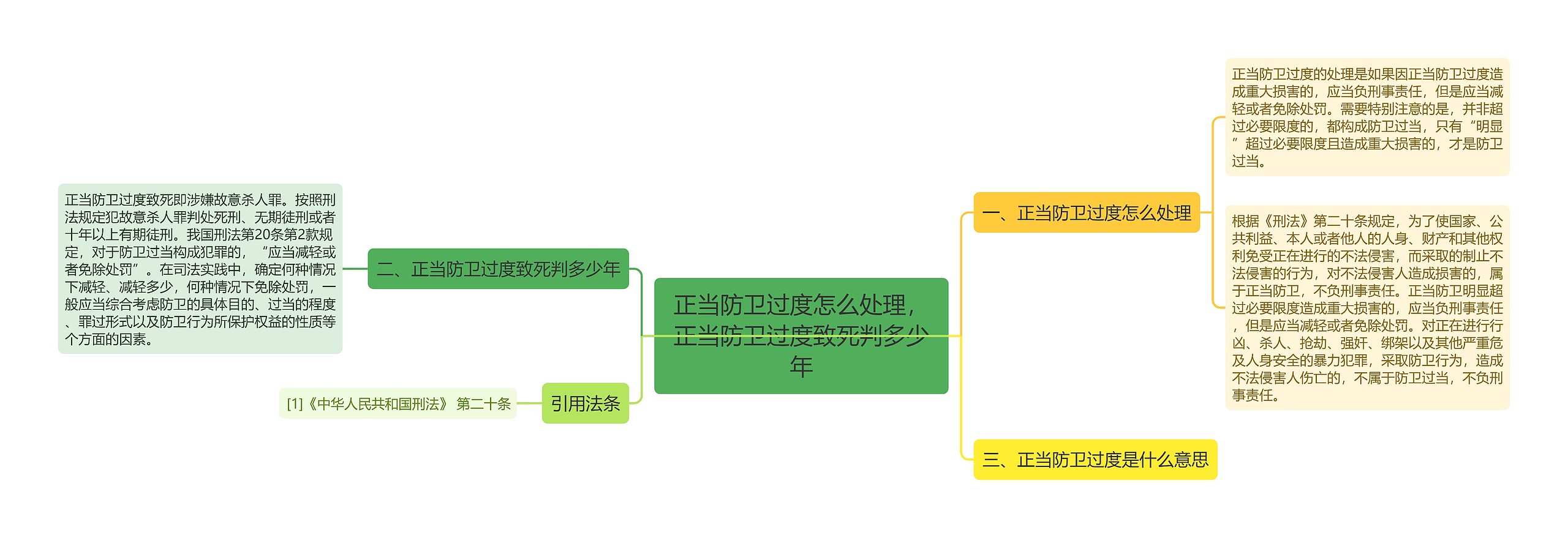 正当防卫过度怎么处理，正当防卫过度致死判多少年思维导图