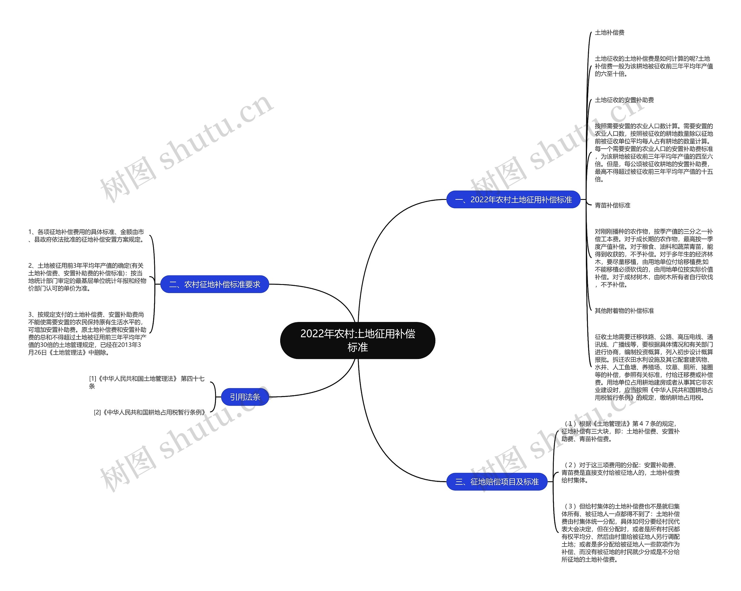 2022年农村土地征用补偿标准 2022年农村土地征用补偿标准