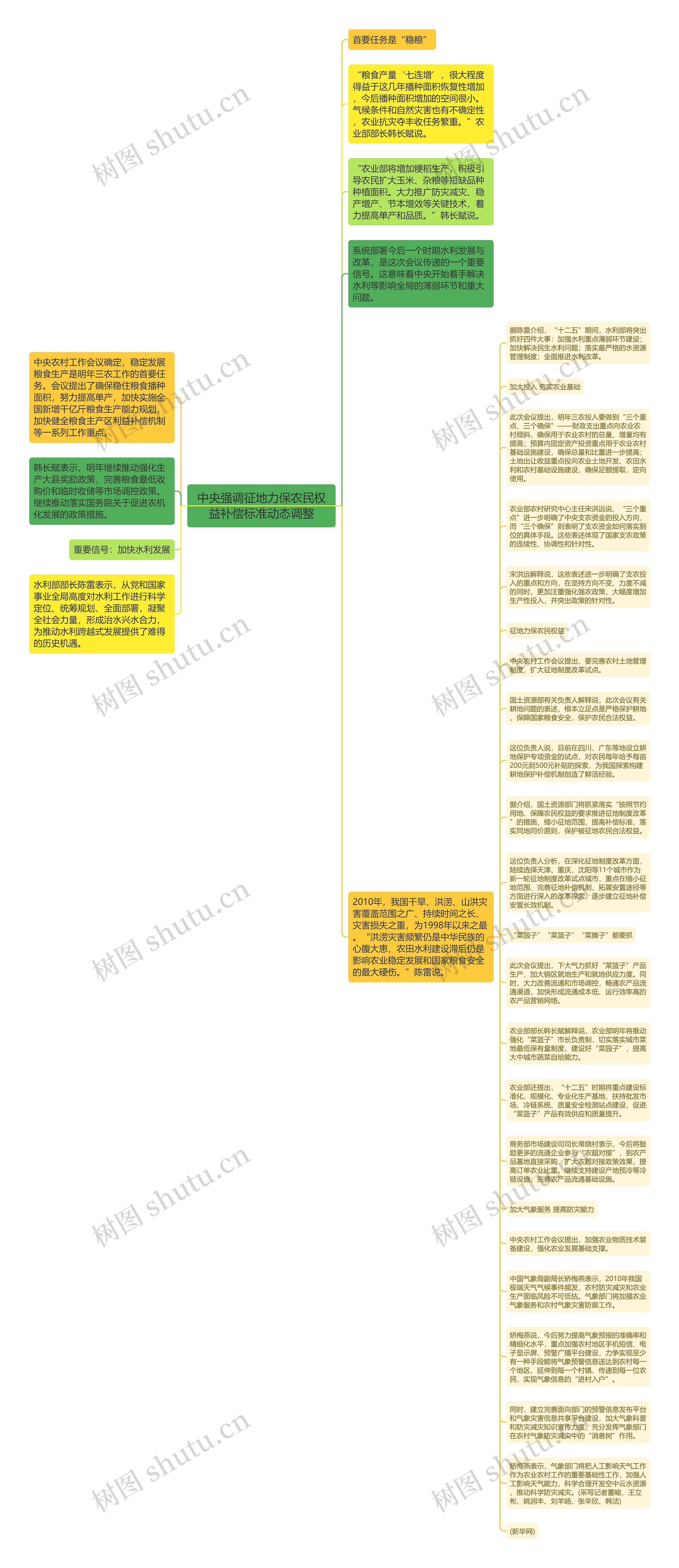 中央强调征地力保农民权益补偿标准动态调整