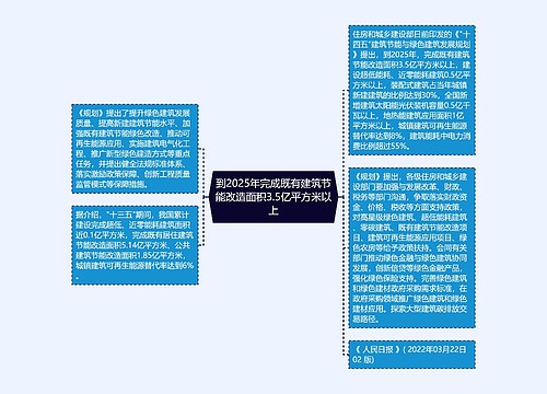 到2025年完成既有建筑节能改造面积3.5亿平方米以上