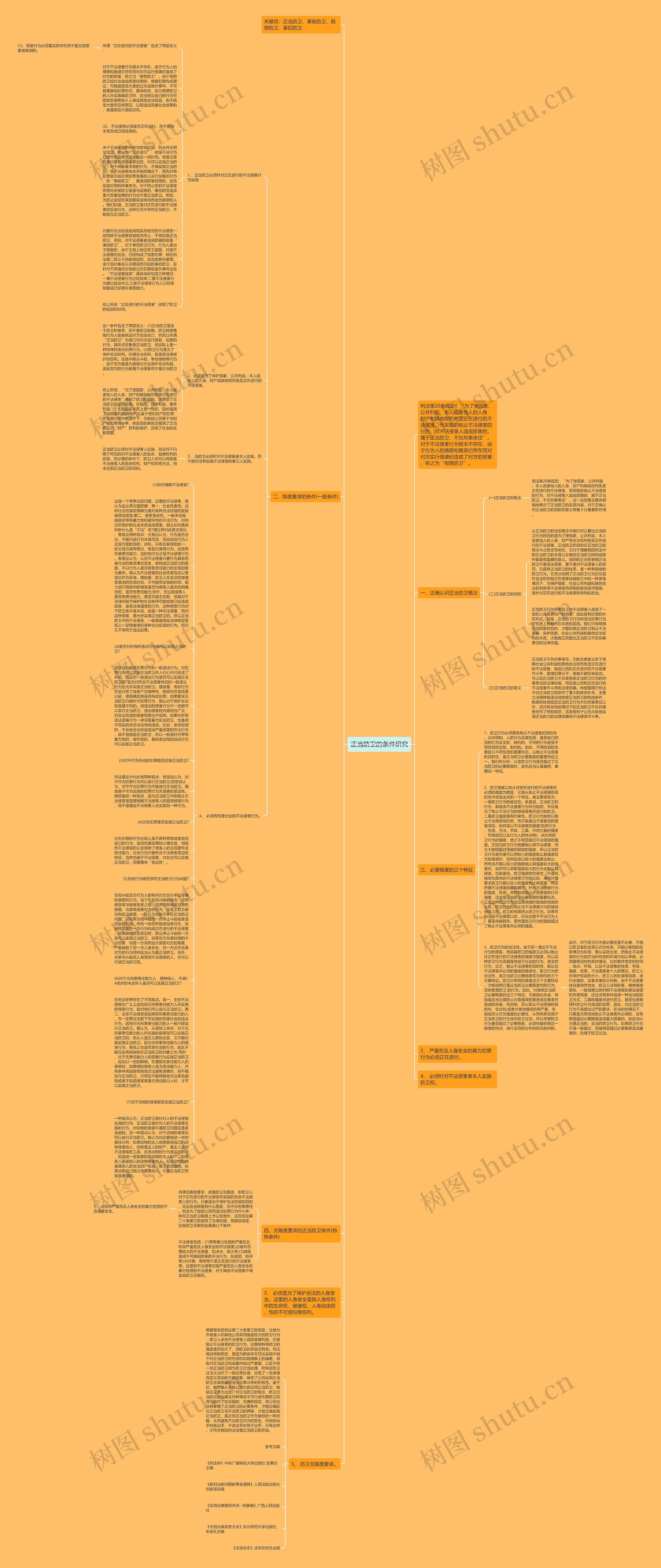 正当防卫的条件研究思维导图