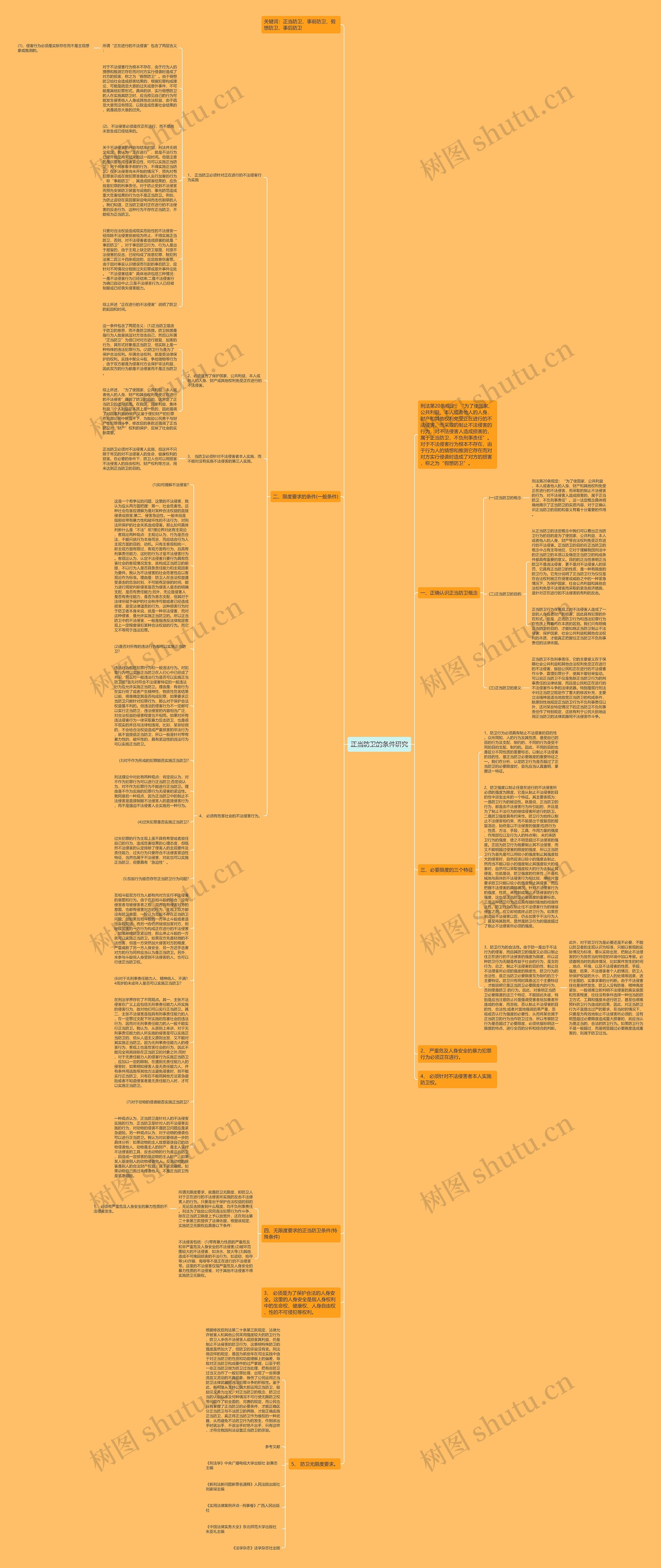 正当防卫的条件研究思维导图高清图 正当防卫的条件研究思维导图