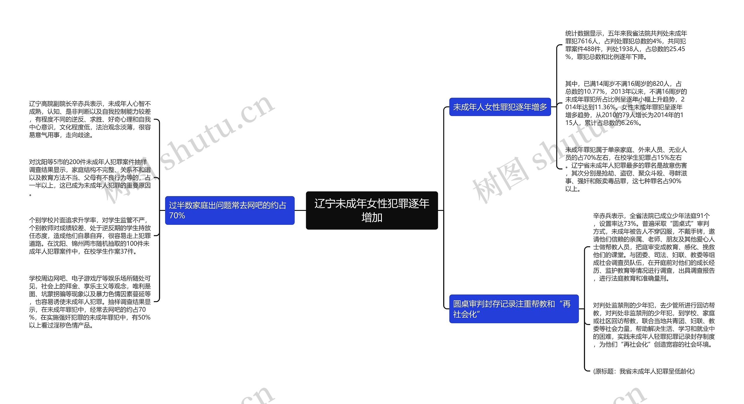 辽宁未成年女性犯罪逐年增加