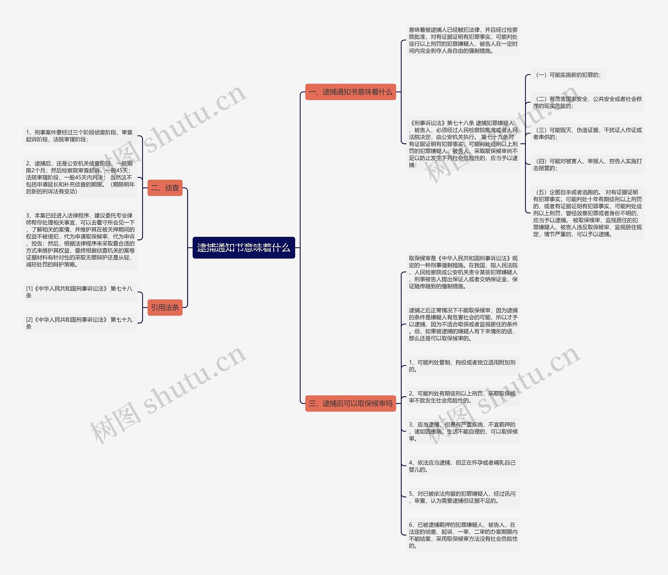 逮捕通知书意味着什么思维导图