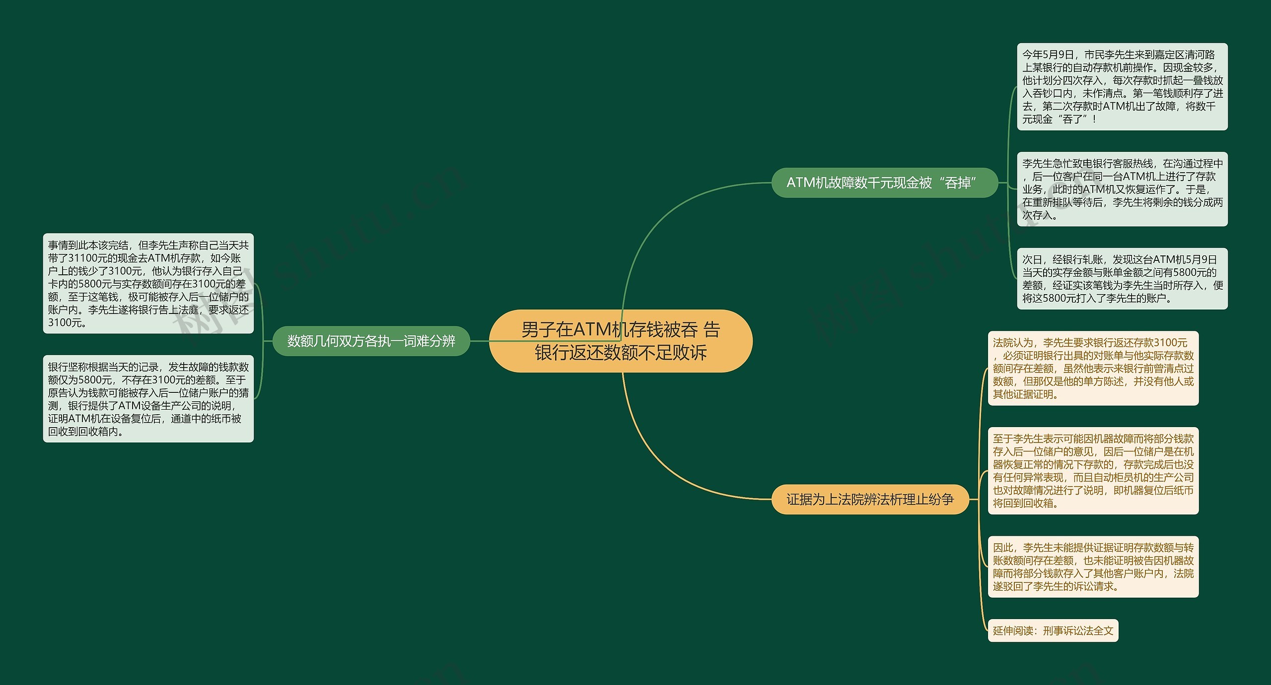 男子在ATM机存钱被吞 告银行返还数额不足败诉思维导图