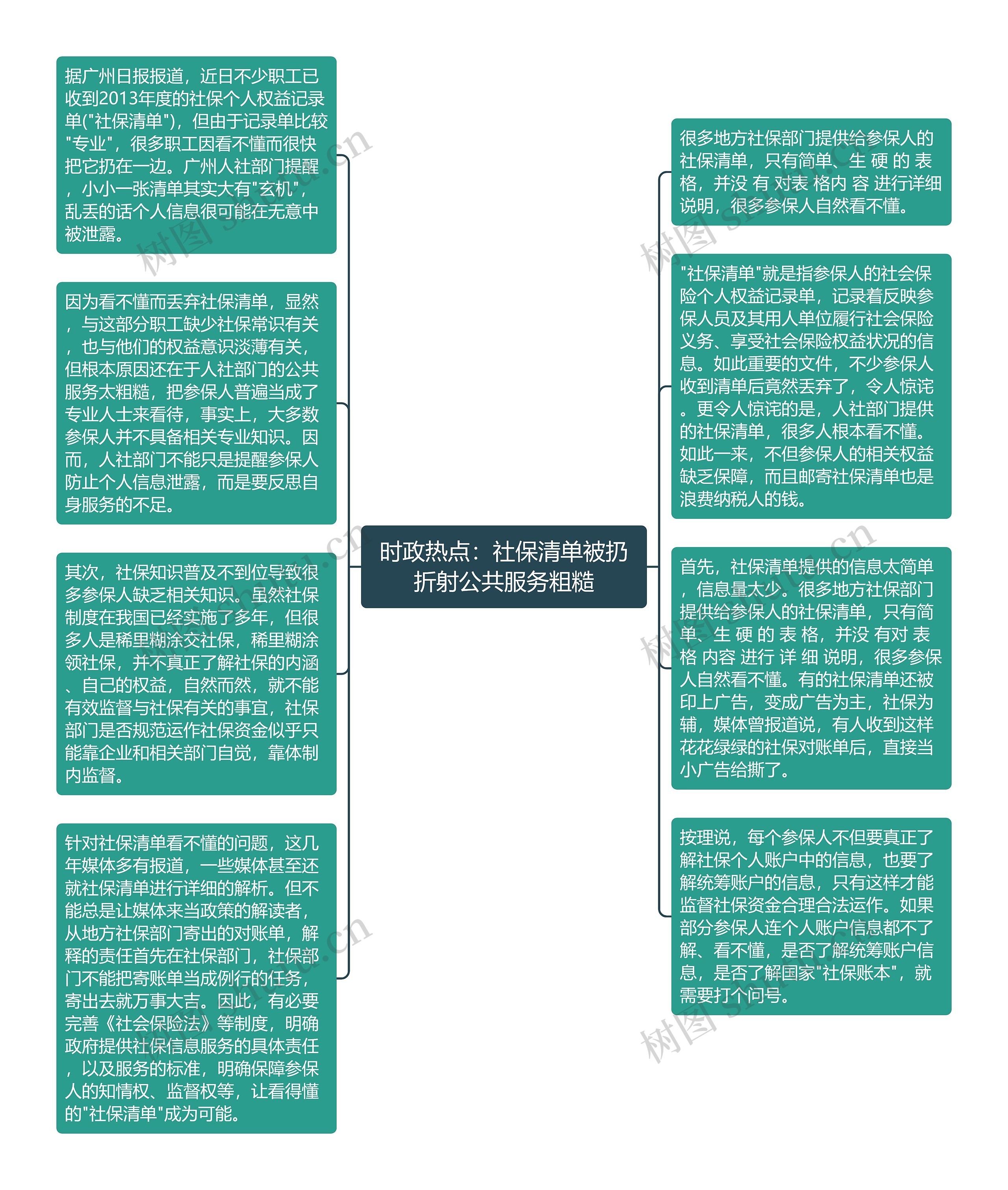 时政热点：社保清单被扔折射公共服务粗糙