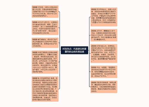 时政热点：代表建议将雾霾列职业病危害因素