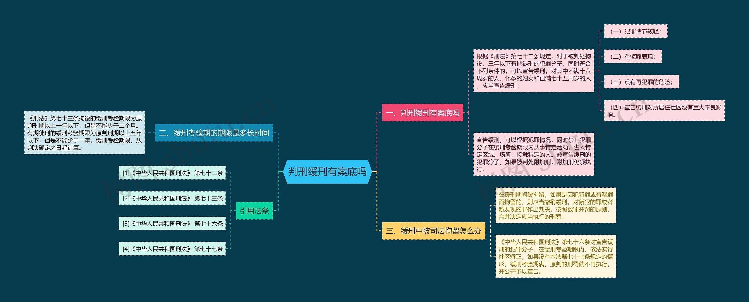 判刑缓刑有案底吗思维导图