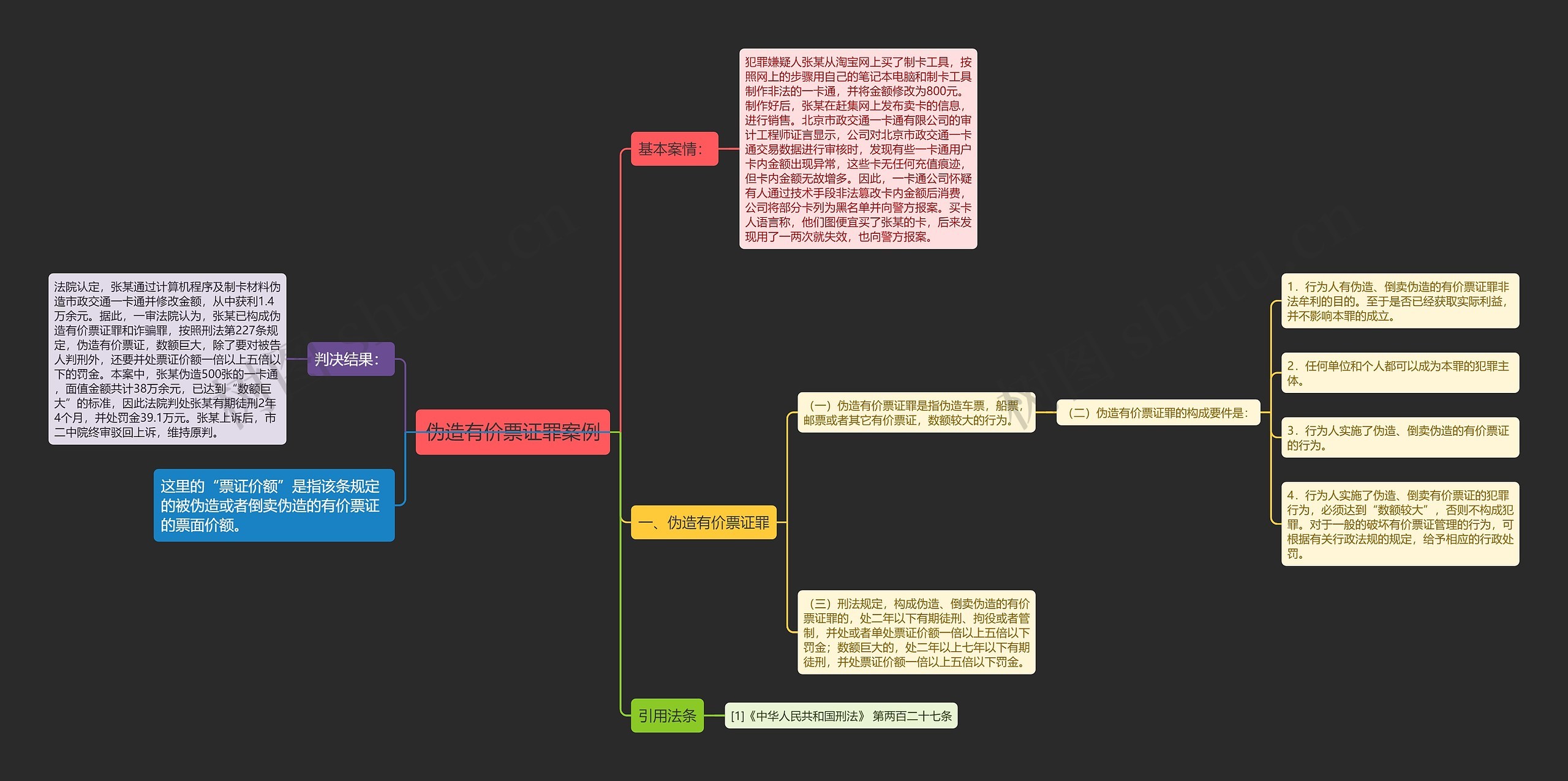 伪造有价票证罪案例思维导图