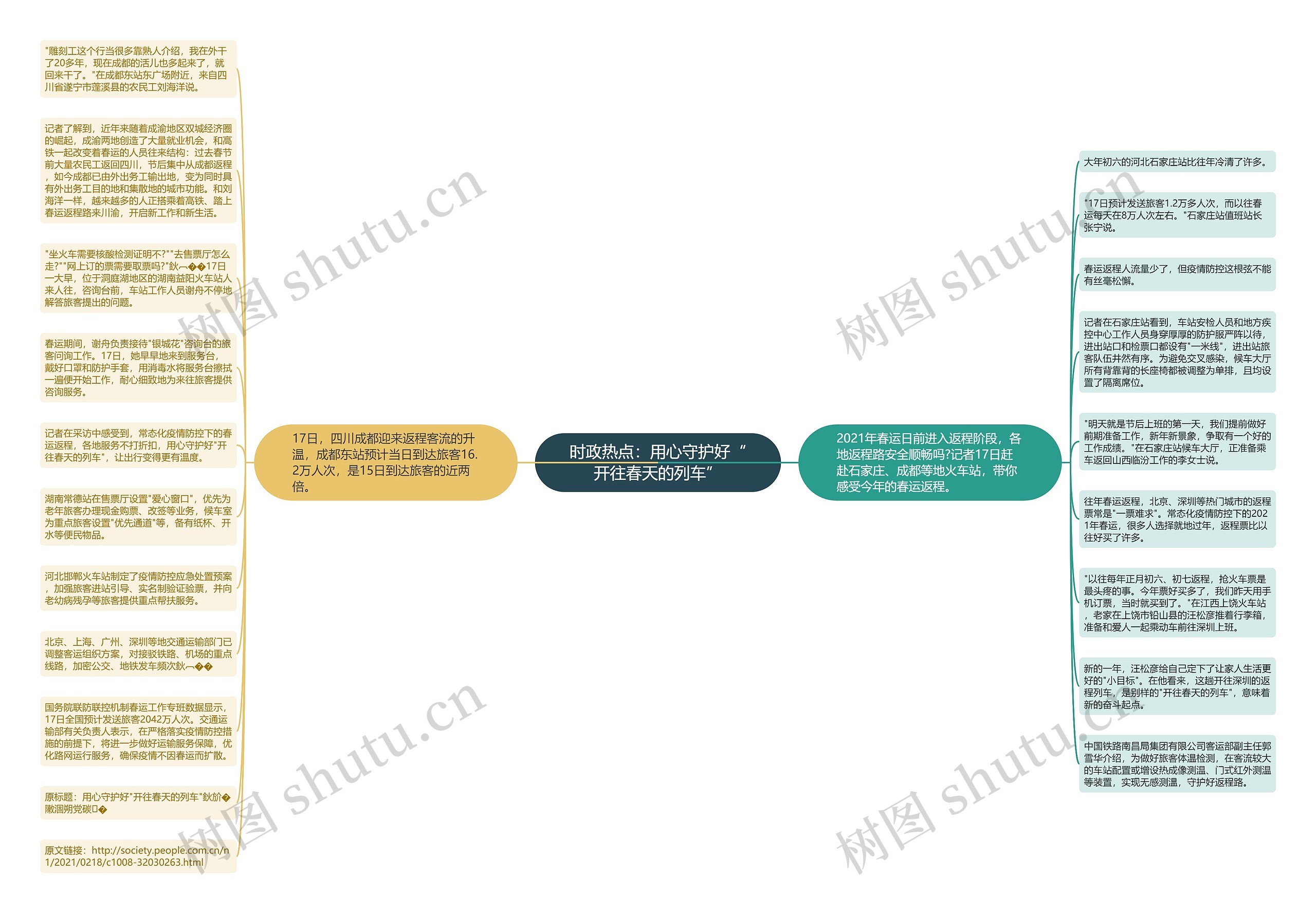 时政热点：用心守护好“开往春天的列车”思维导图
