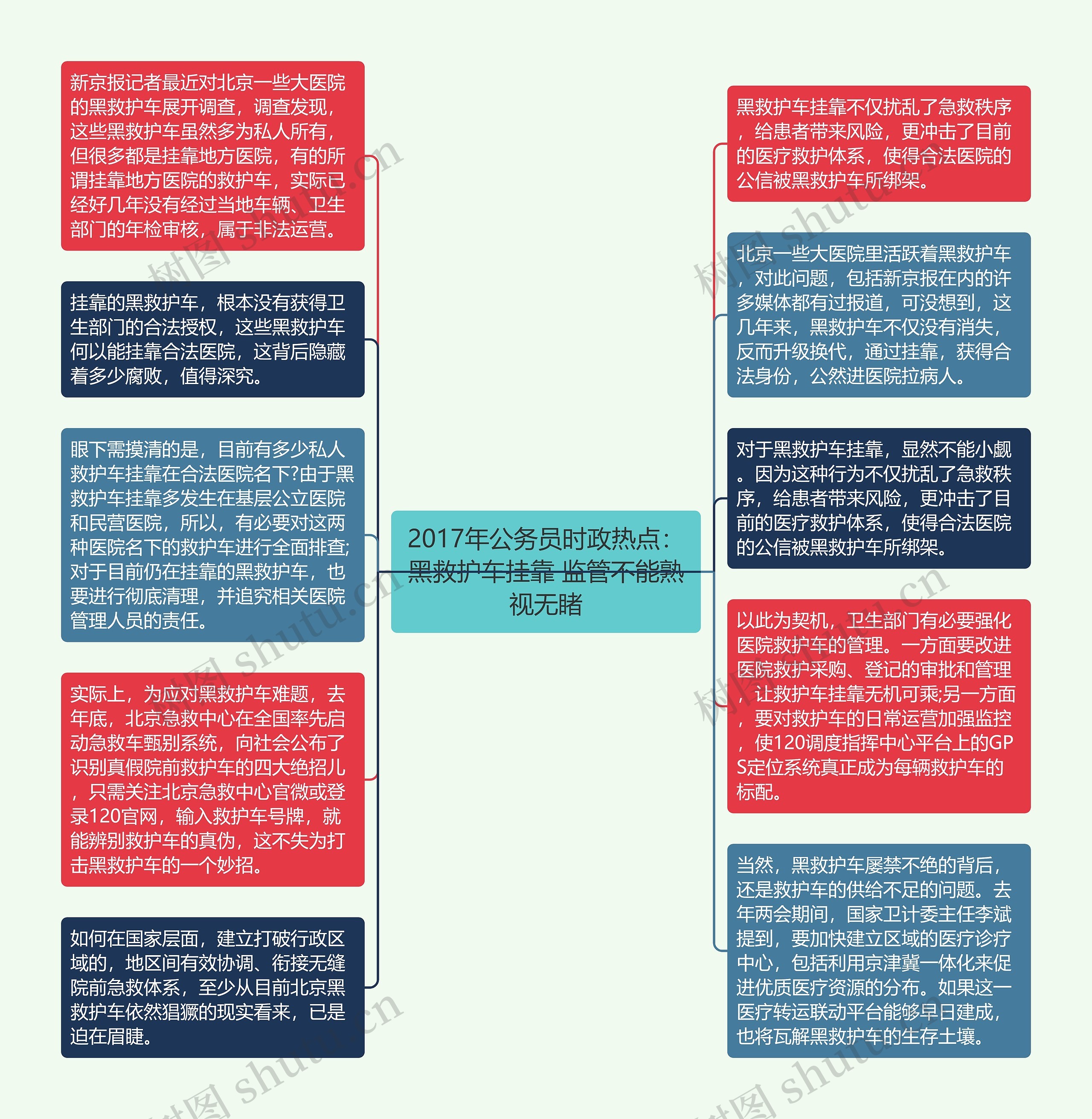 2017年公务员时政热点：黑救护车挂靠 监管不能熟视无睹