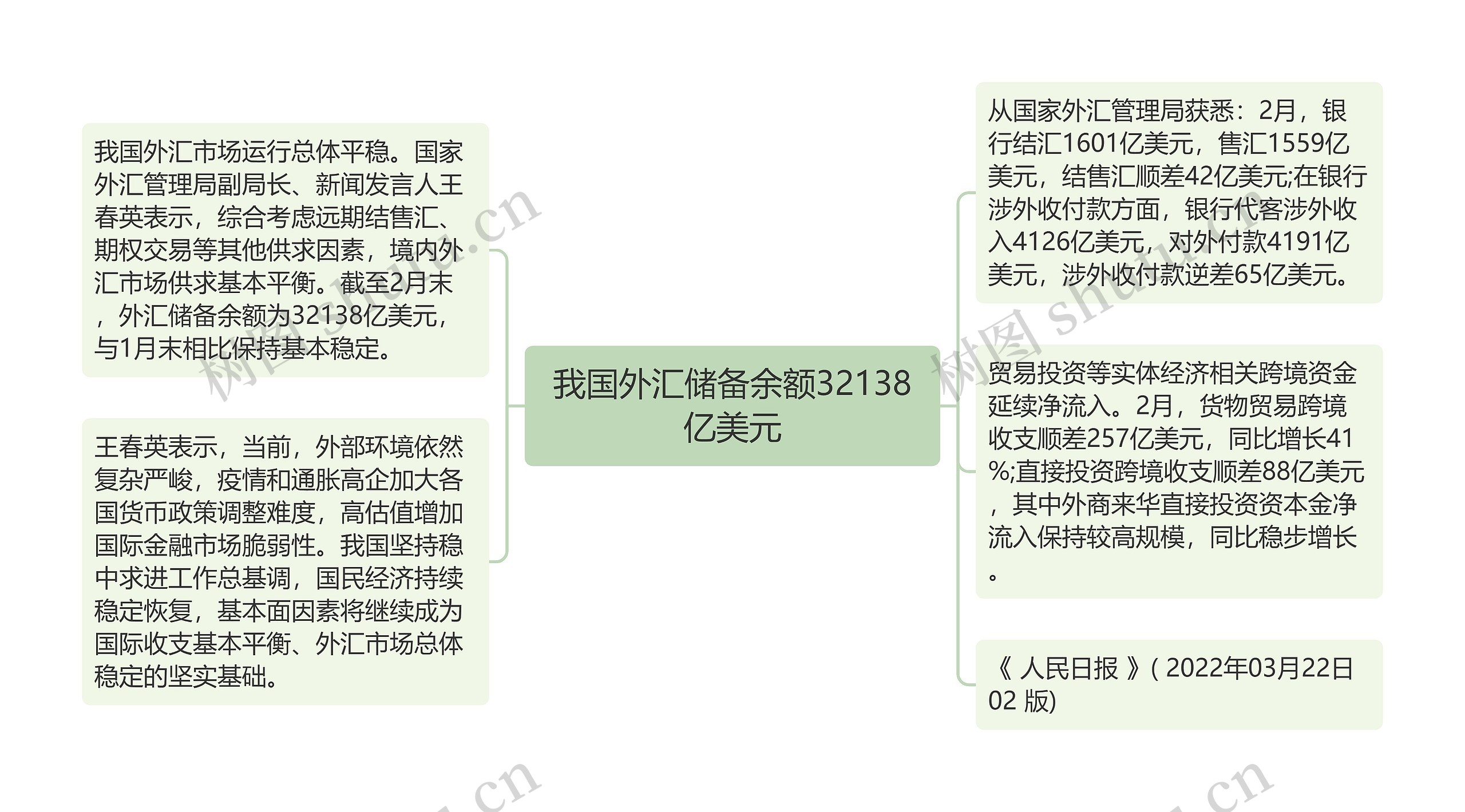 我国外汇储备余额32138亿美元 我国外汇储备余额32138亿美元