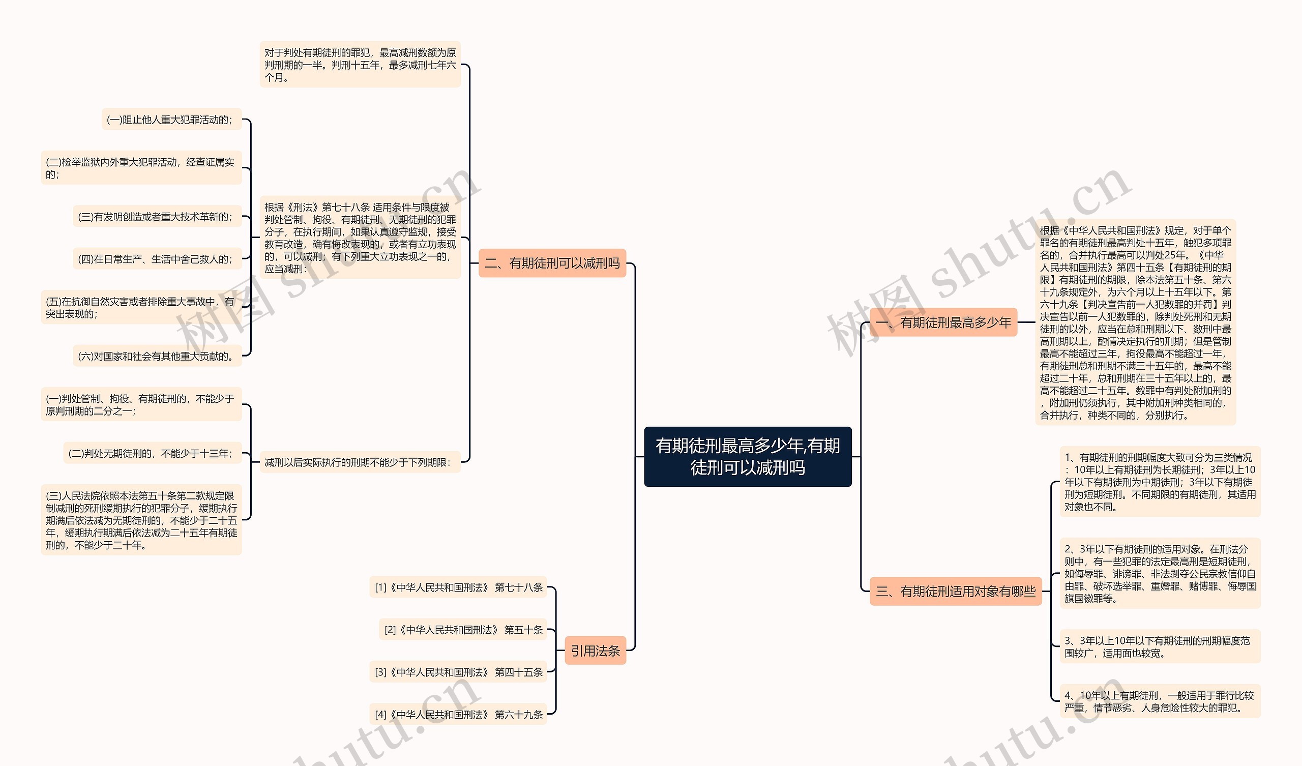 有期徒刑最高多少年,有期徒刑可以减刑吗 有期徒刑最高多少年,有期徒刑可以减刑吗