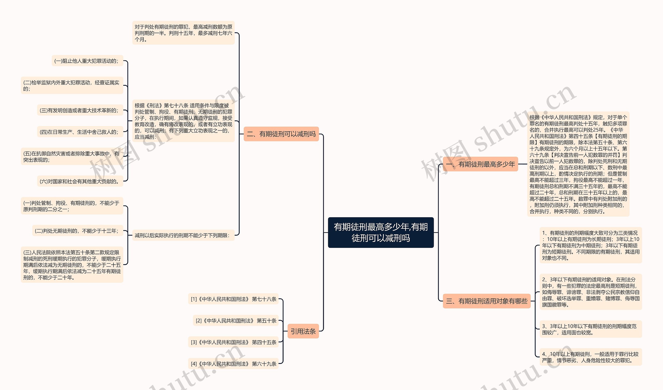 有期徒刑最高多少年,有期徒刑可以减刑吗思维导图