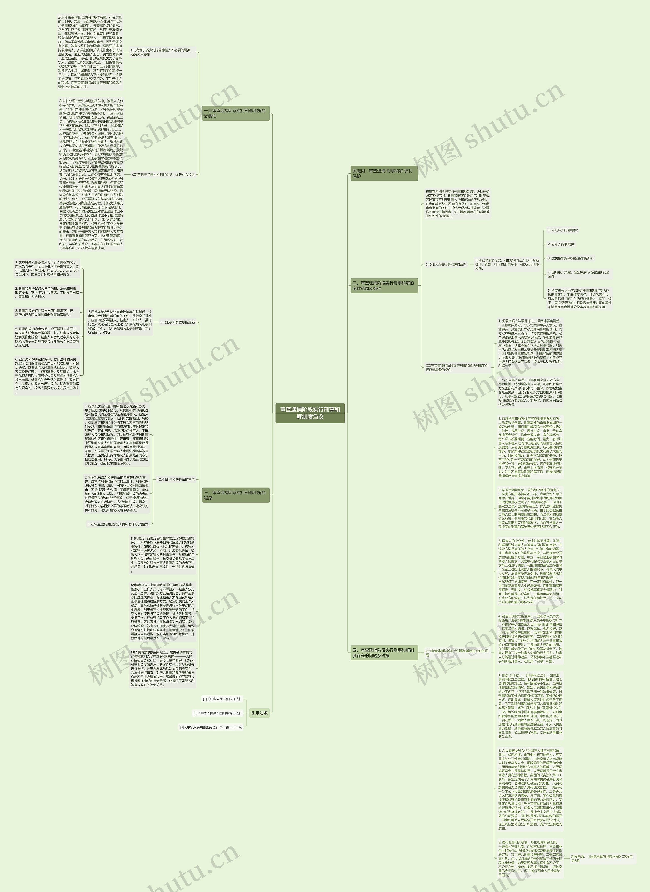 审查逮捕阶段实行刑事和解制度刍议思维导图