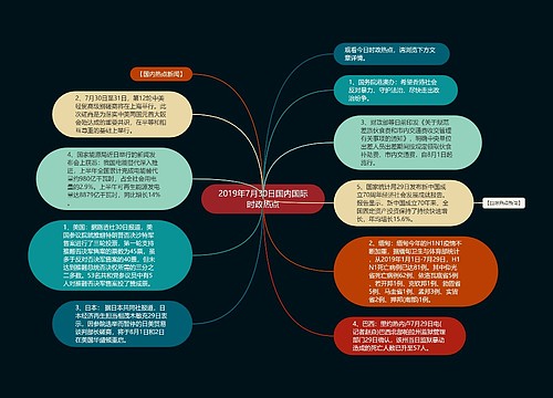 2019年7月30日国内国际时政热点