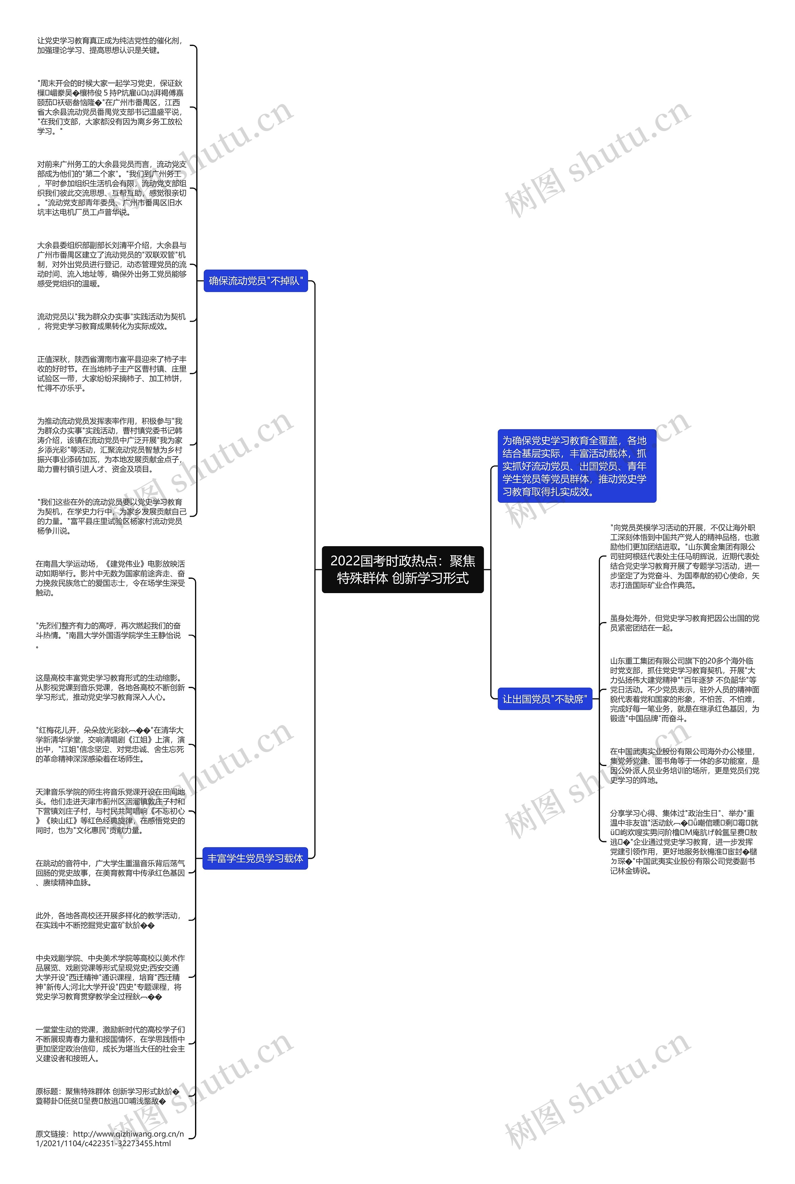 2022国考时政热点：聚焦特殊群体 创新学习形式思维导图