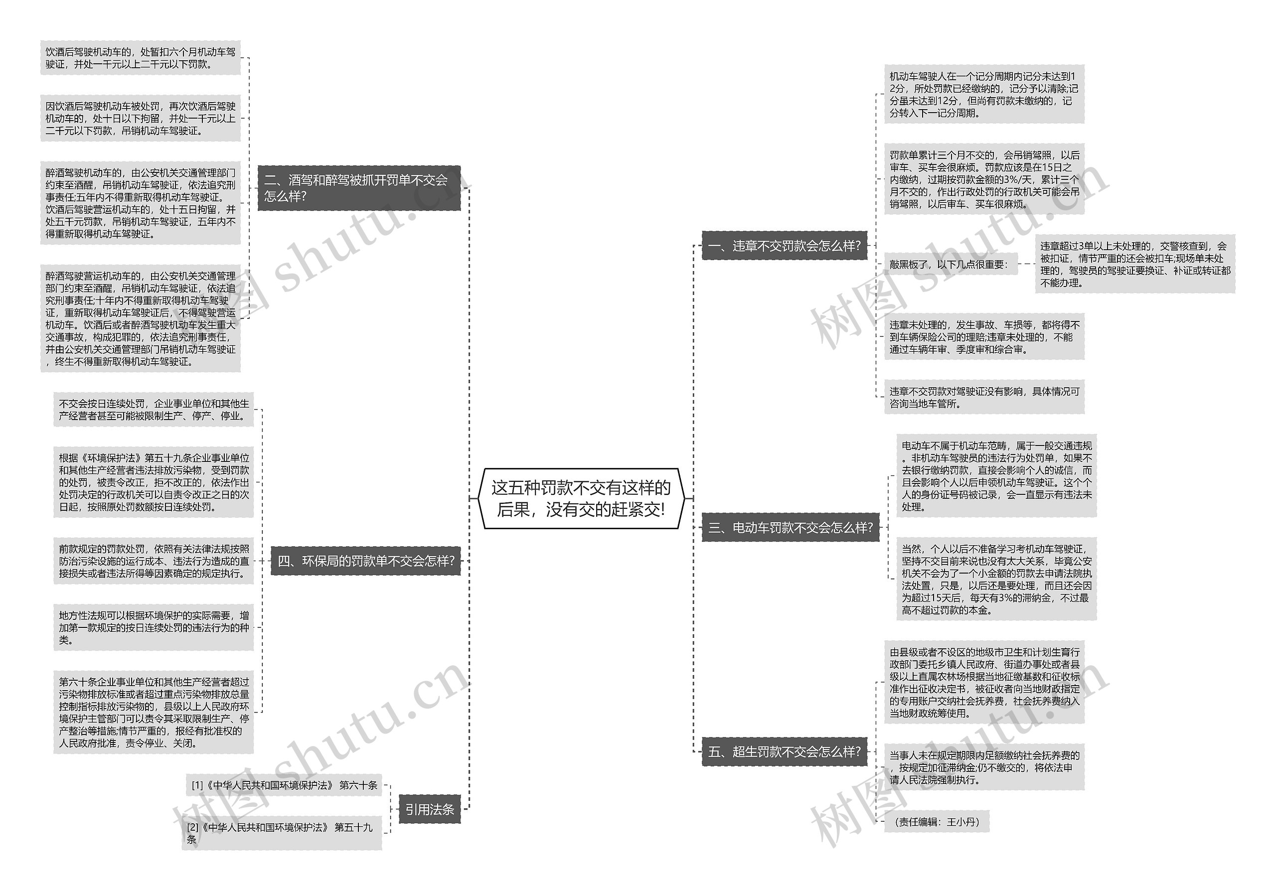 这五种罚款不交有这样的后果,没有交的赶紧交! 这五种罚款不交有这样的后果,没有交的赶紧交!