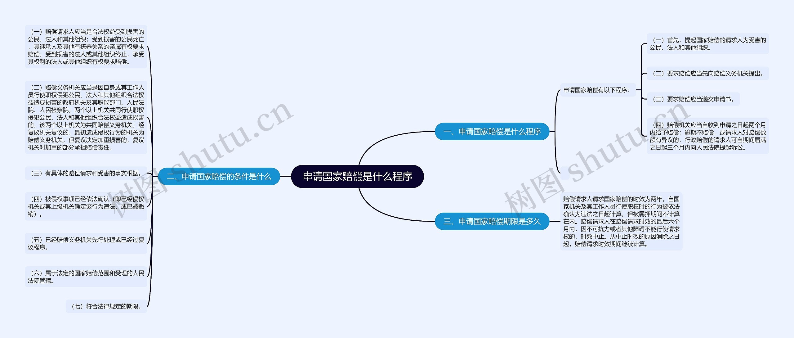 申请国家赔偿是什么程序