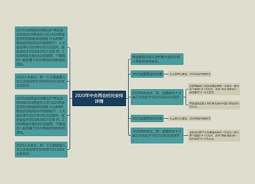 2020年中央两会时间安排详情