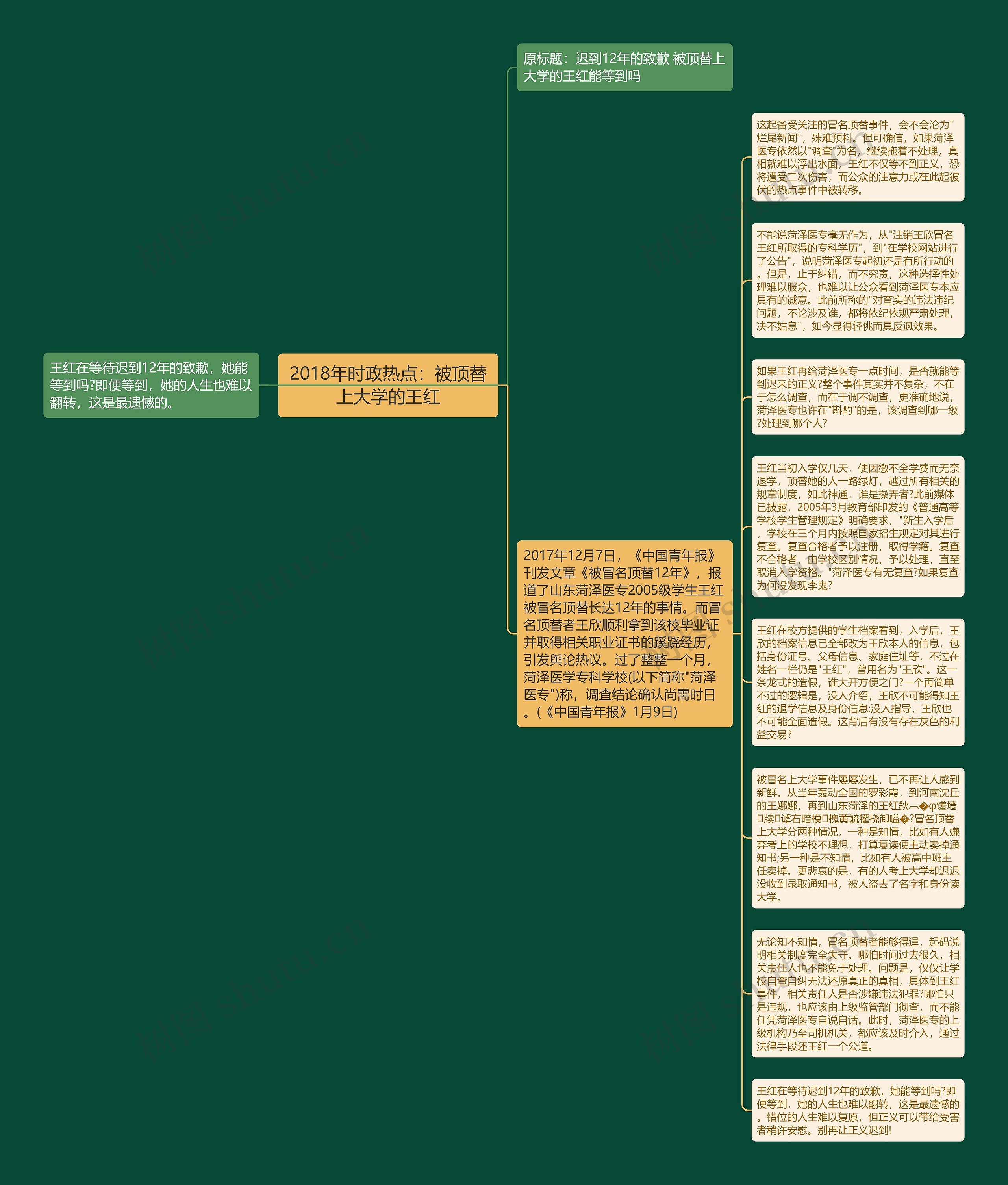 2018年时政热点：被顶替上大学的王红