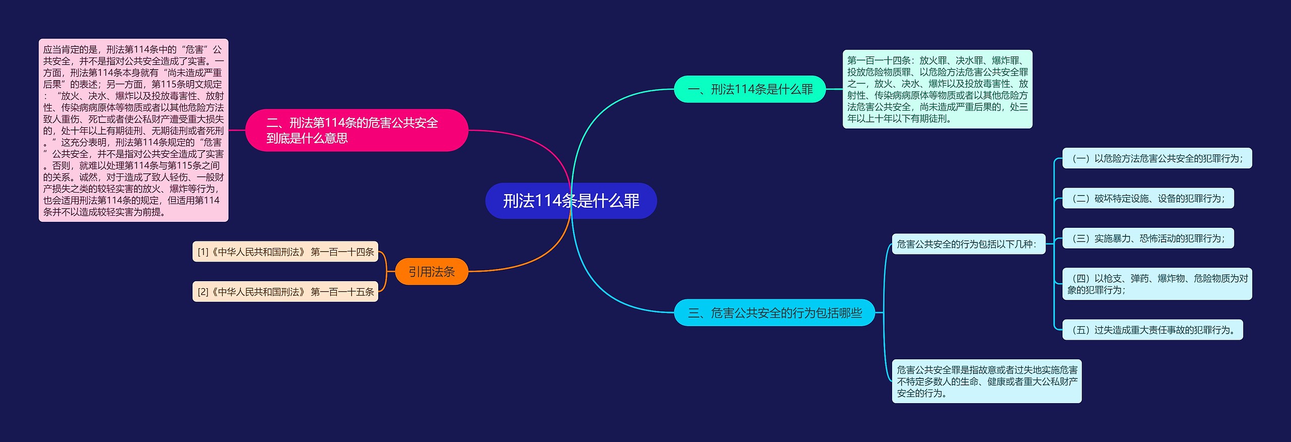 刑法114条是什么罪思维导图