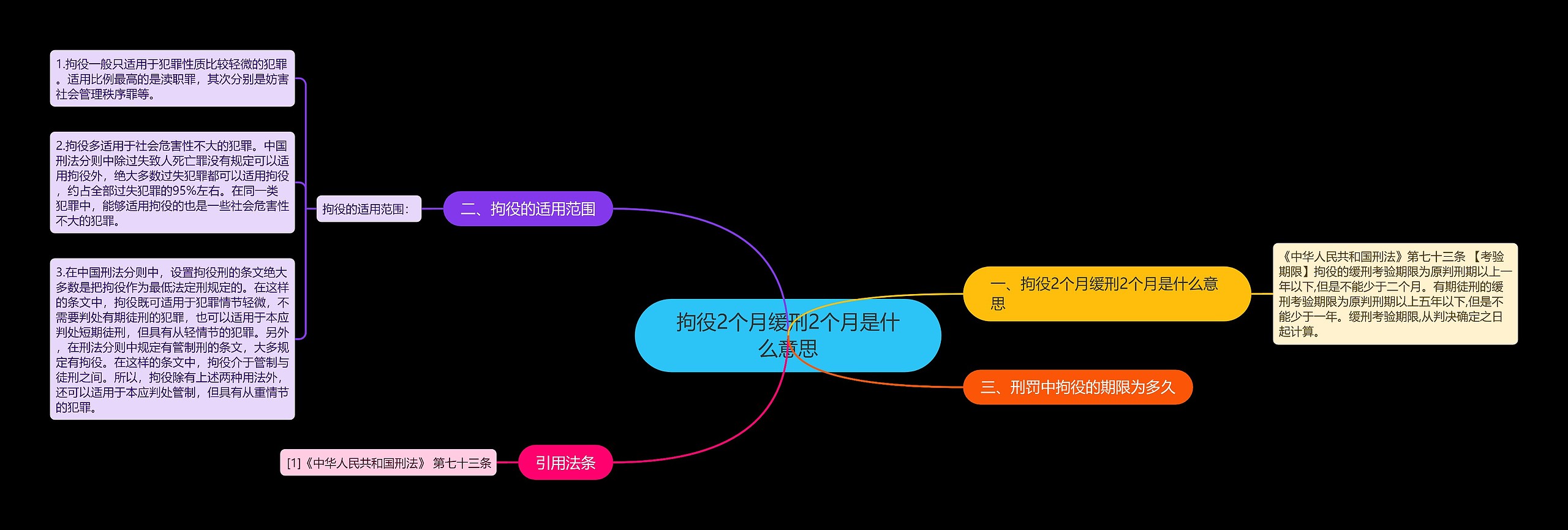 拘役2个月缓刑2个月是什么意思