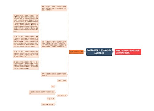 2022年福建省征地补偿综合地价标准