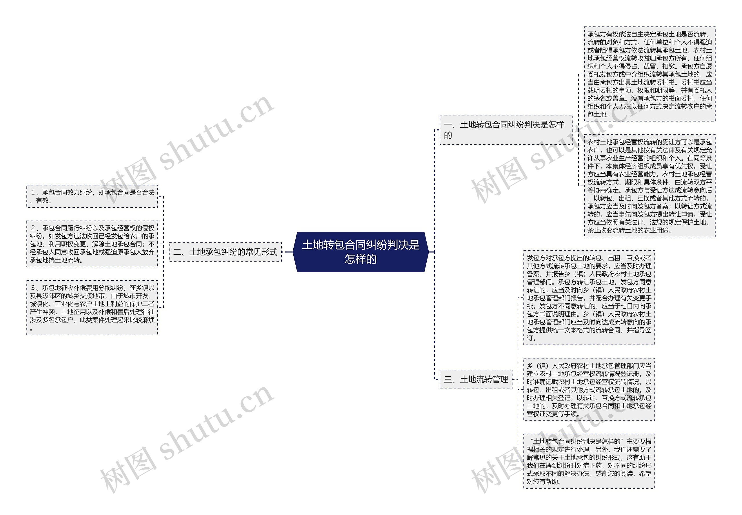 土地转包合同纠纷判决是怎样的 土地转包合同纠纷判决是怎样的