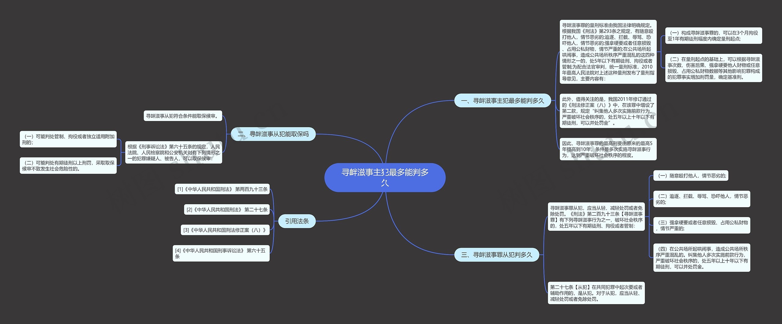 寻衅滋事主犯最多能判多久 寻衅滋事主犯最多能判多久