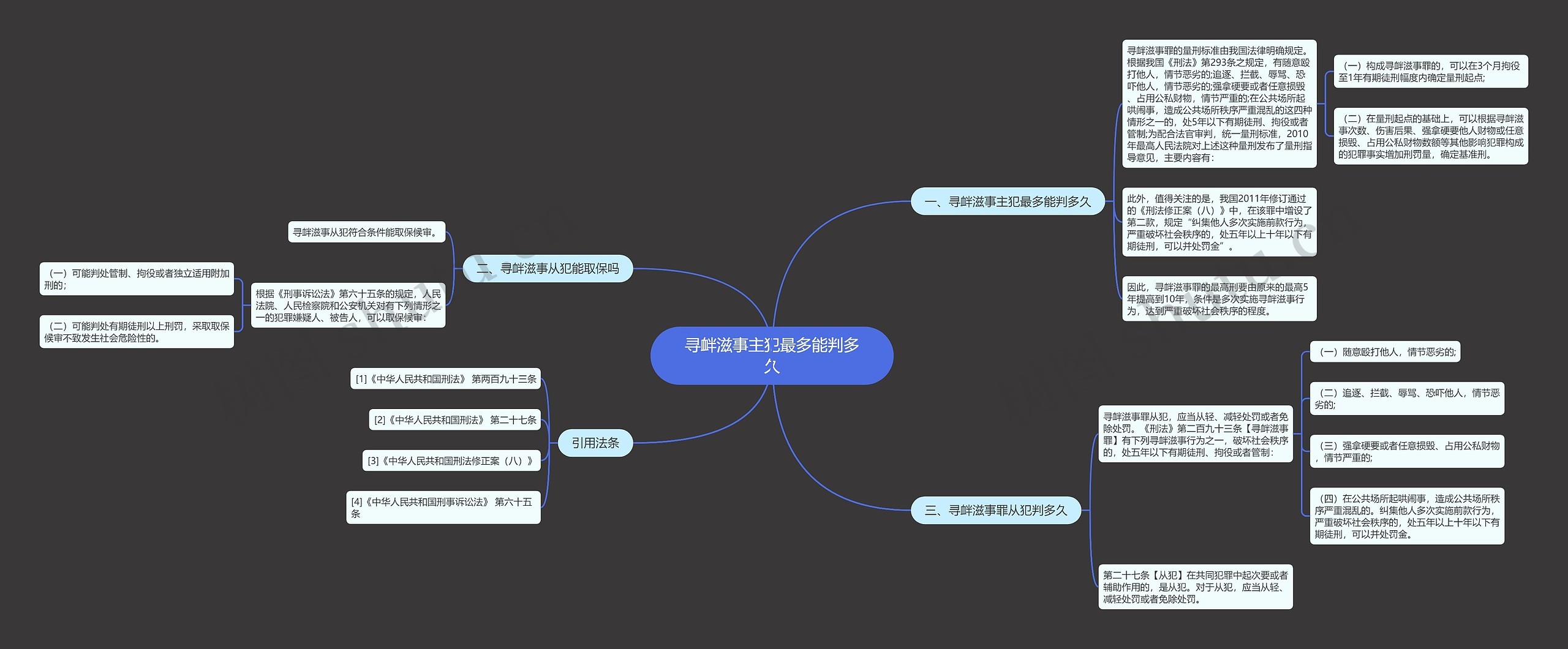 寻衅滋事主犯最多能判多久思维导图