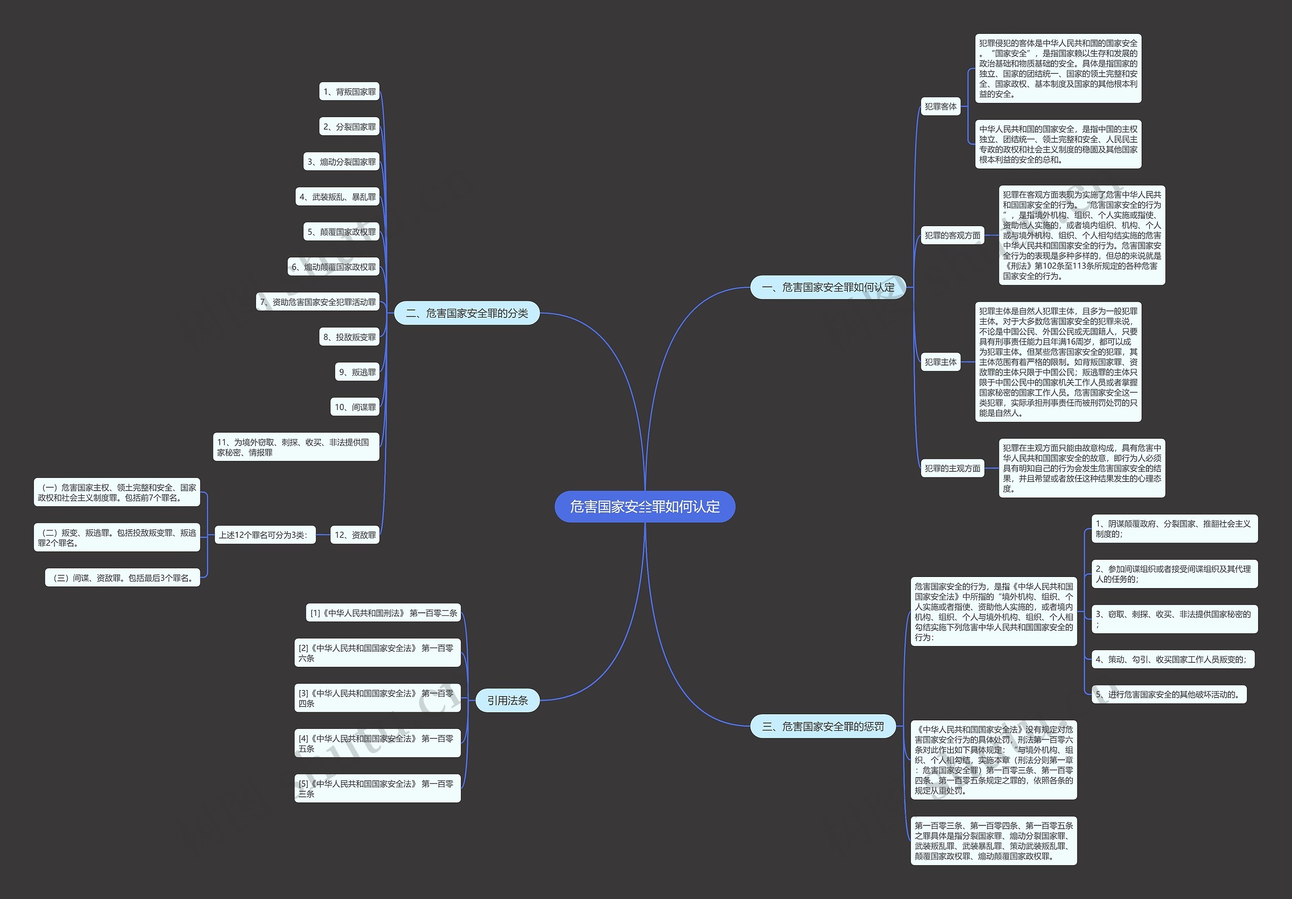 危害国家安全罪如何认定思维导图