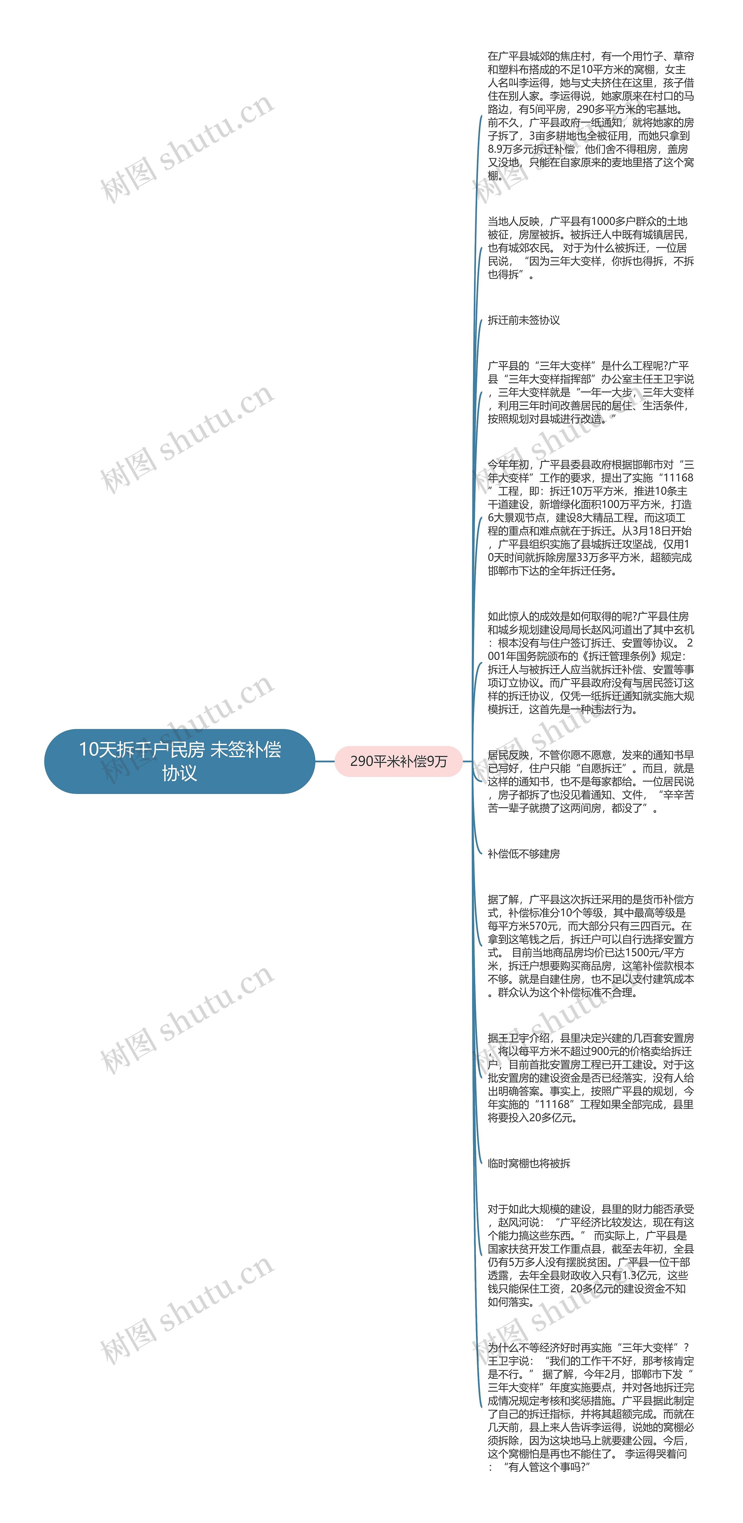 10天拆千户民房 未签补偿协议思维导图