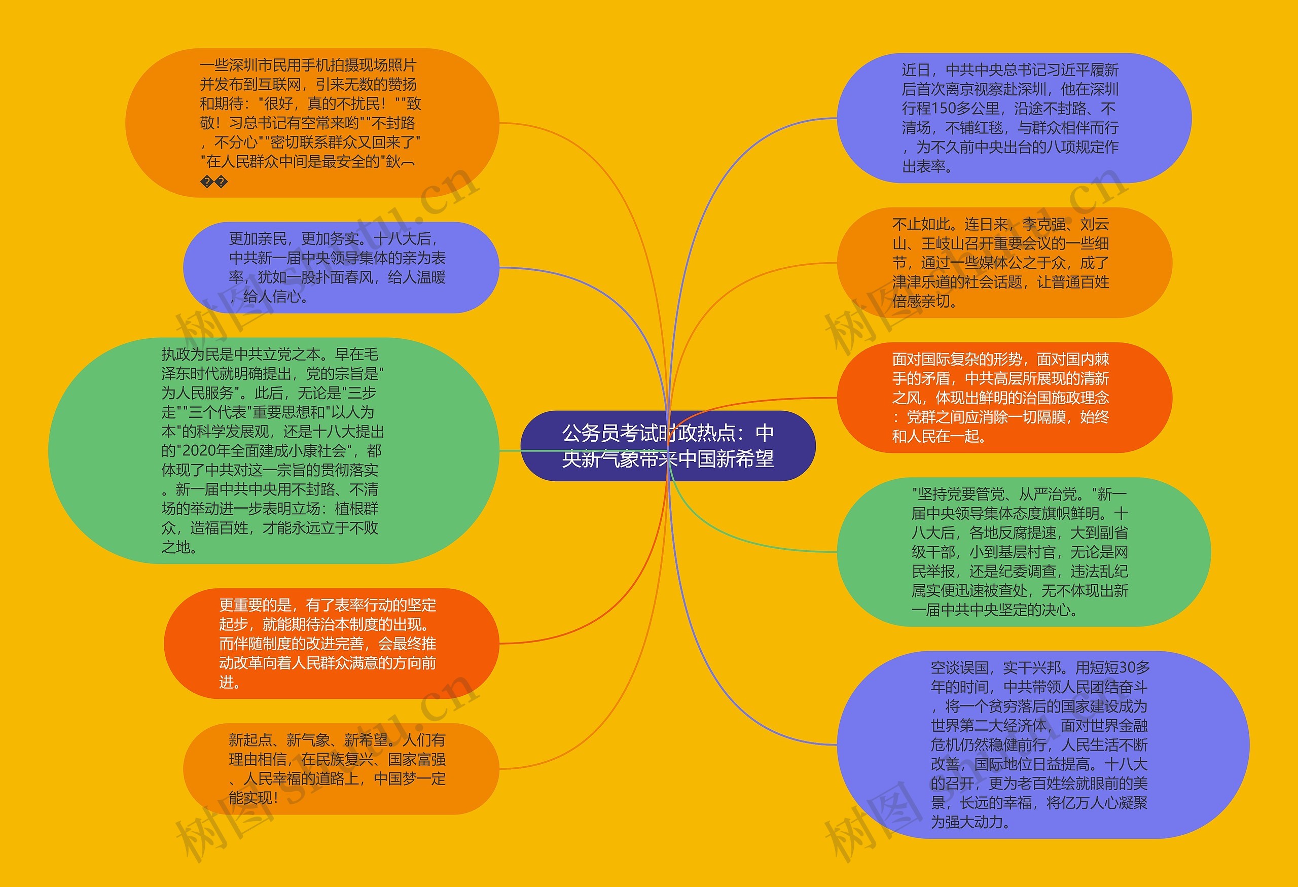 公务员考试时政热点：中央新气象带来中国新希望思维导图