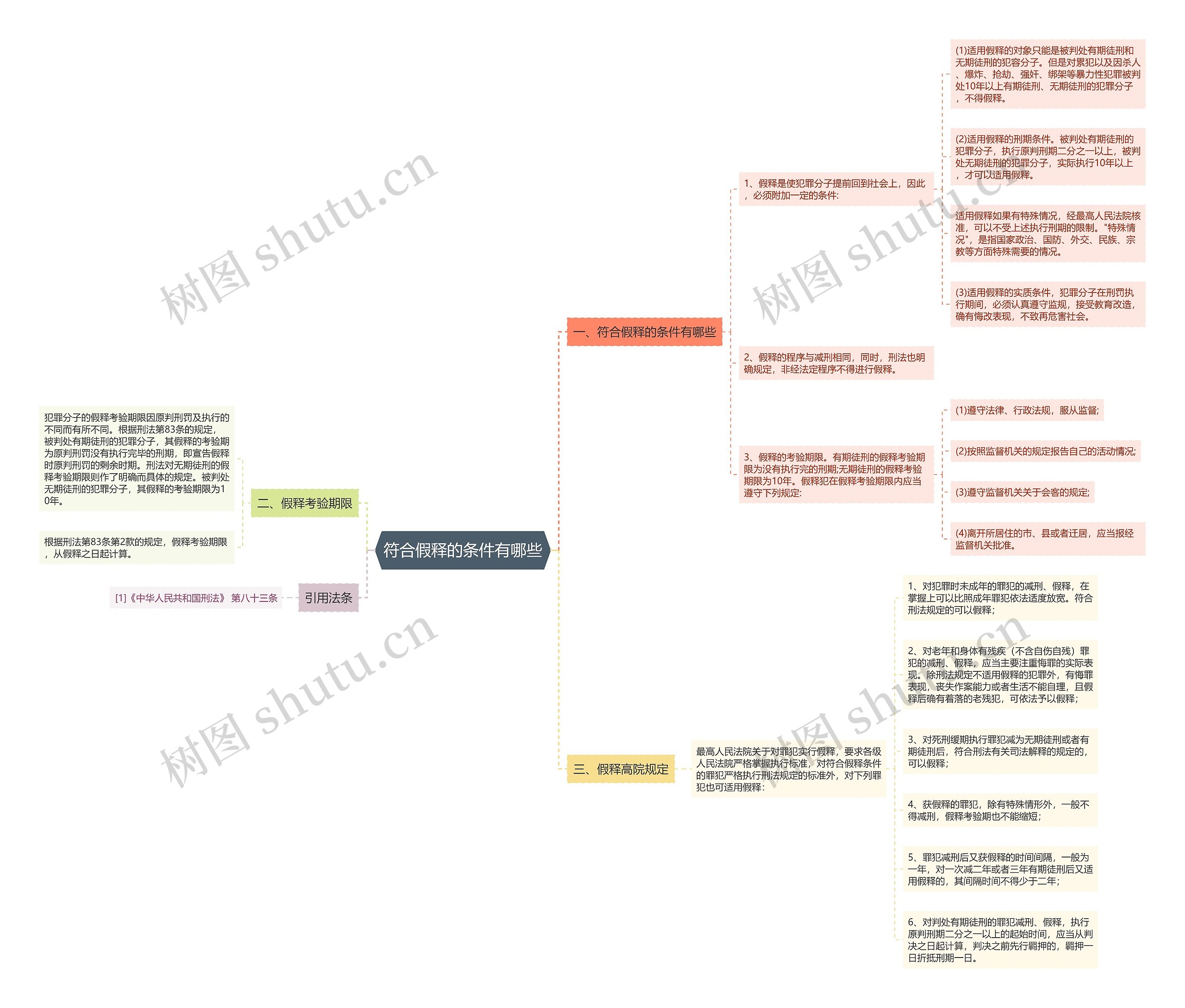 符合假释的条件有哪些思维导图
