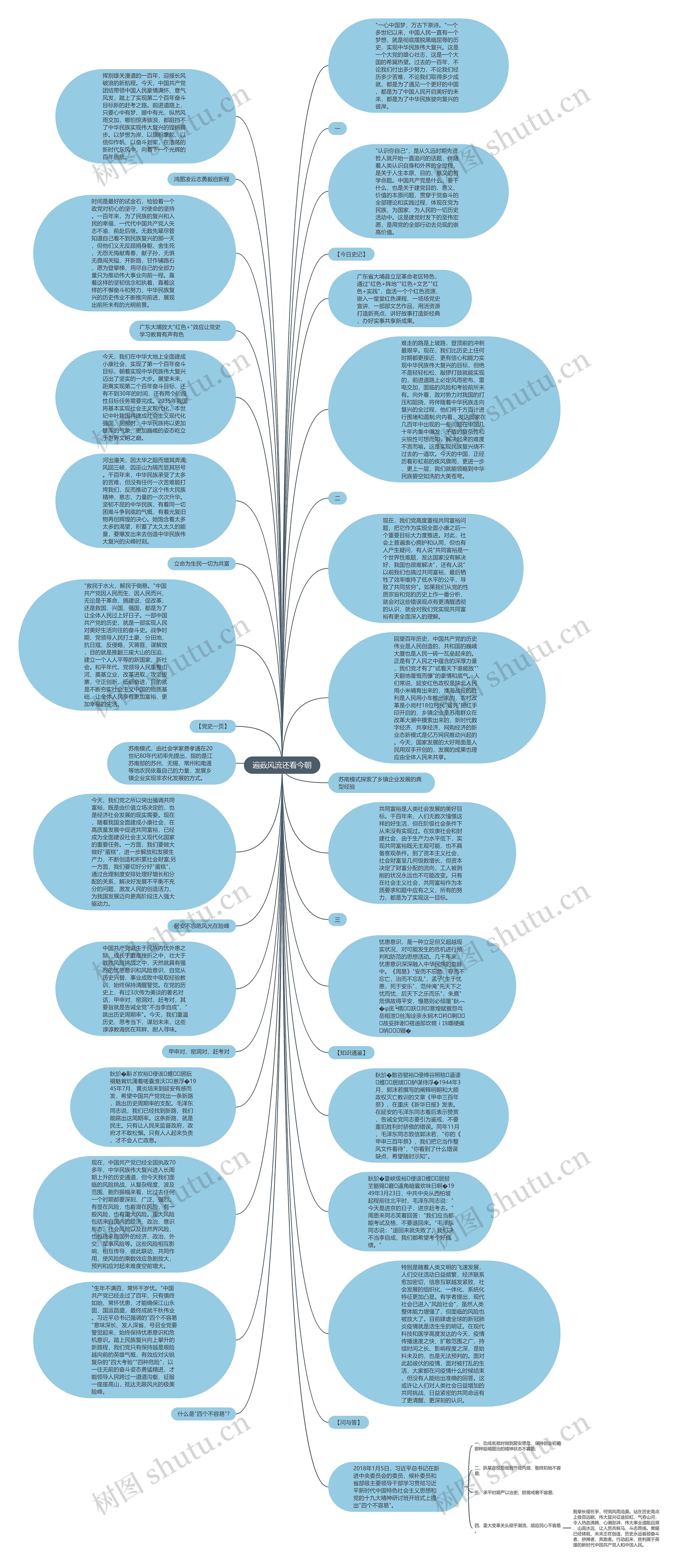 遍数风流还看今朝思维导图